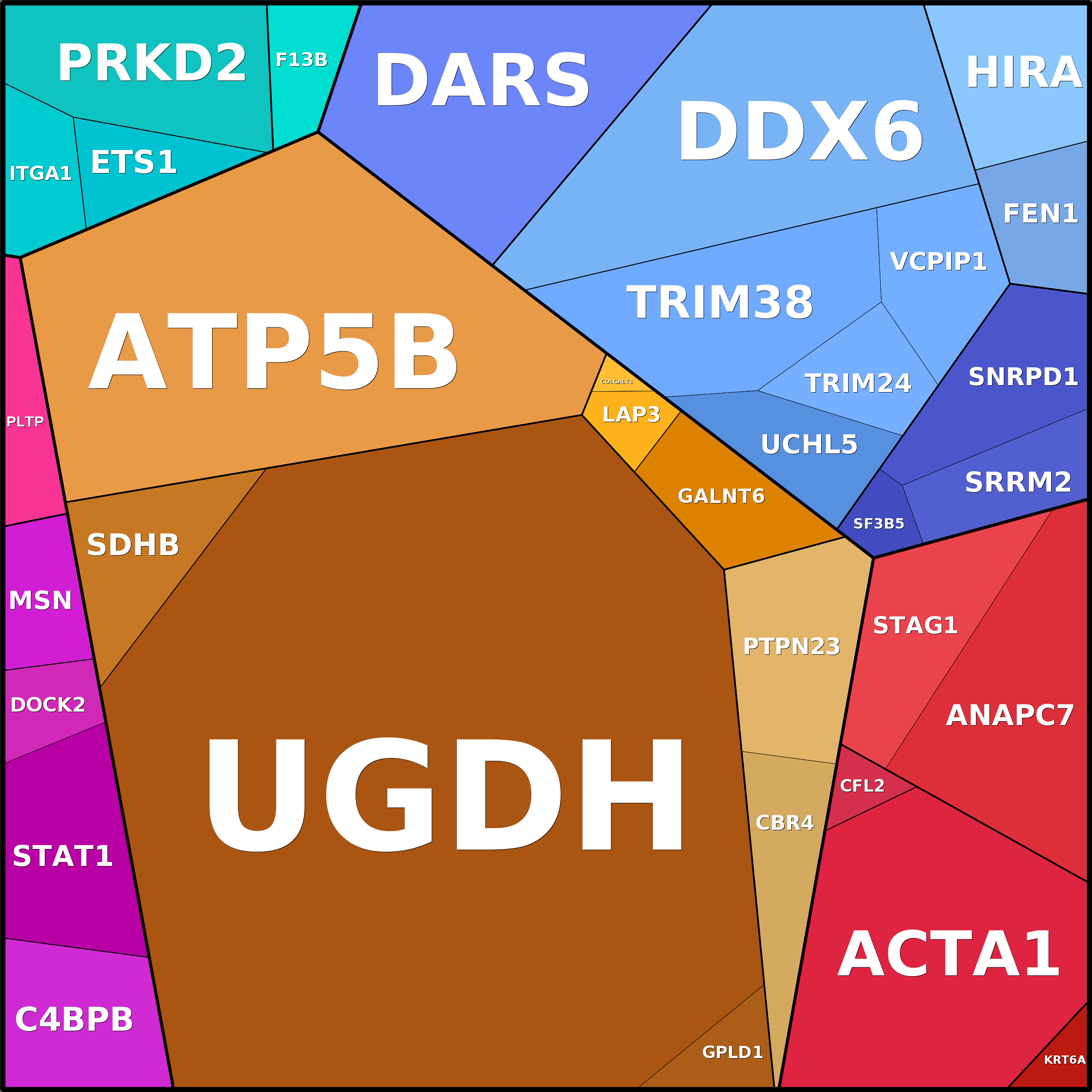 Treemap Press Ctrl-F5