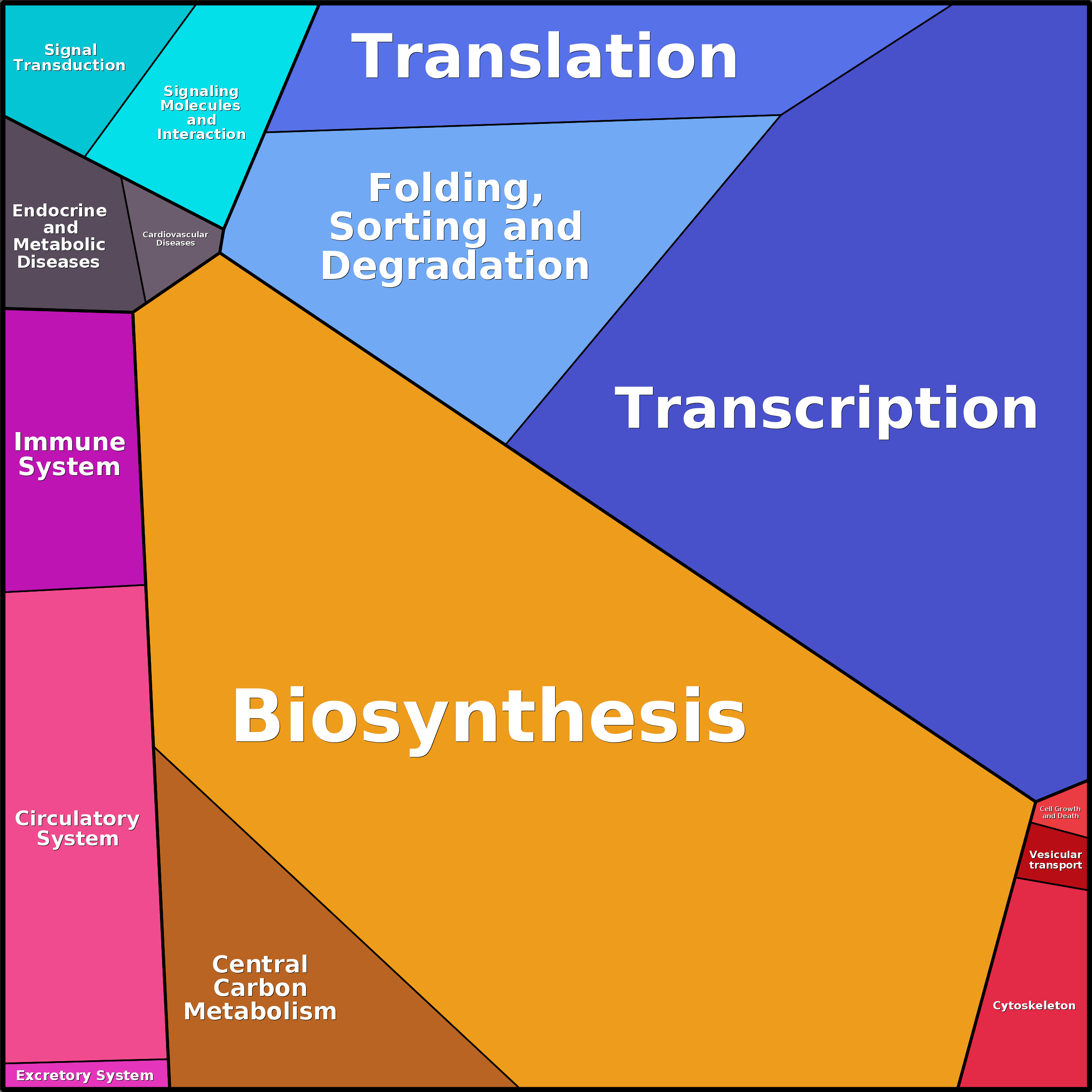 Treemap Press Ctrl-F5