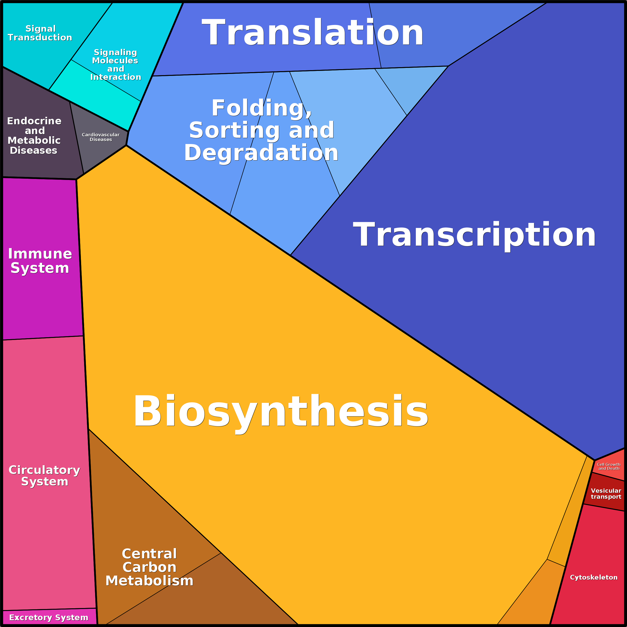 Treemap Press Ctrl-F5