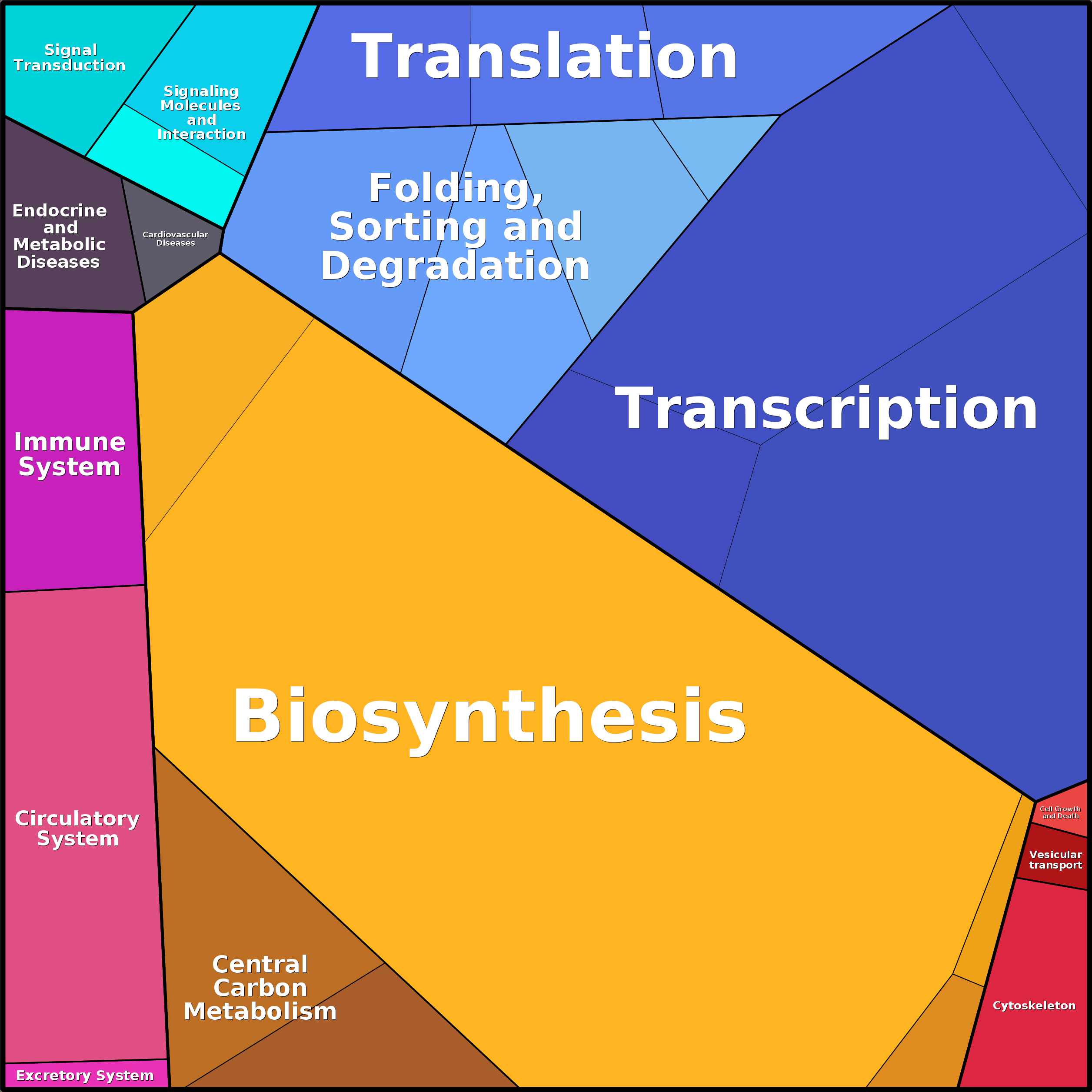 Treemap Press Ctrl-F5