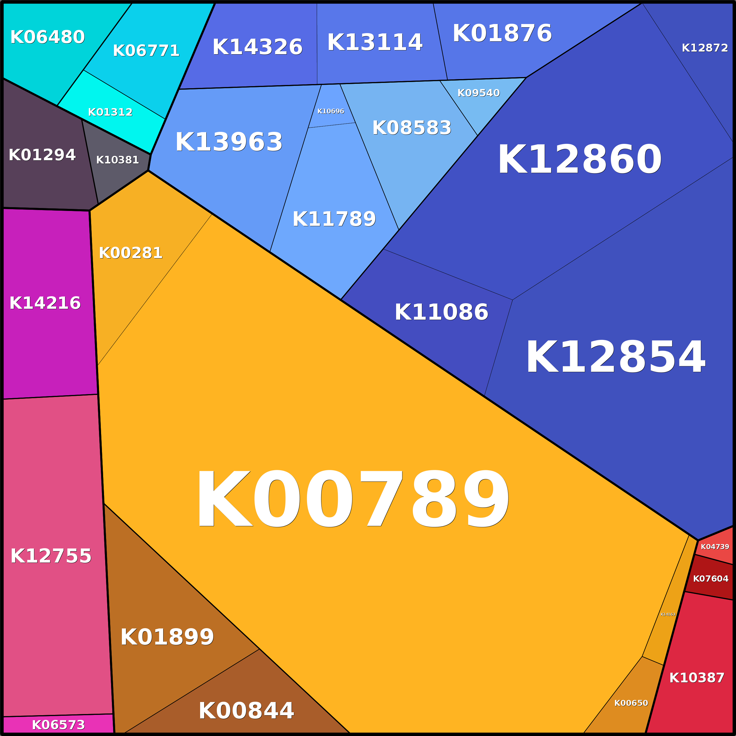 Treemap Press Ctrl-F5