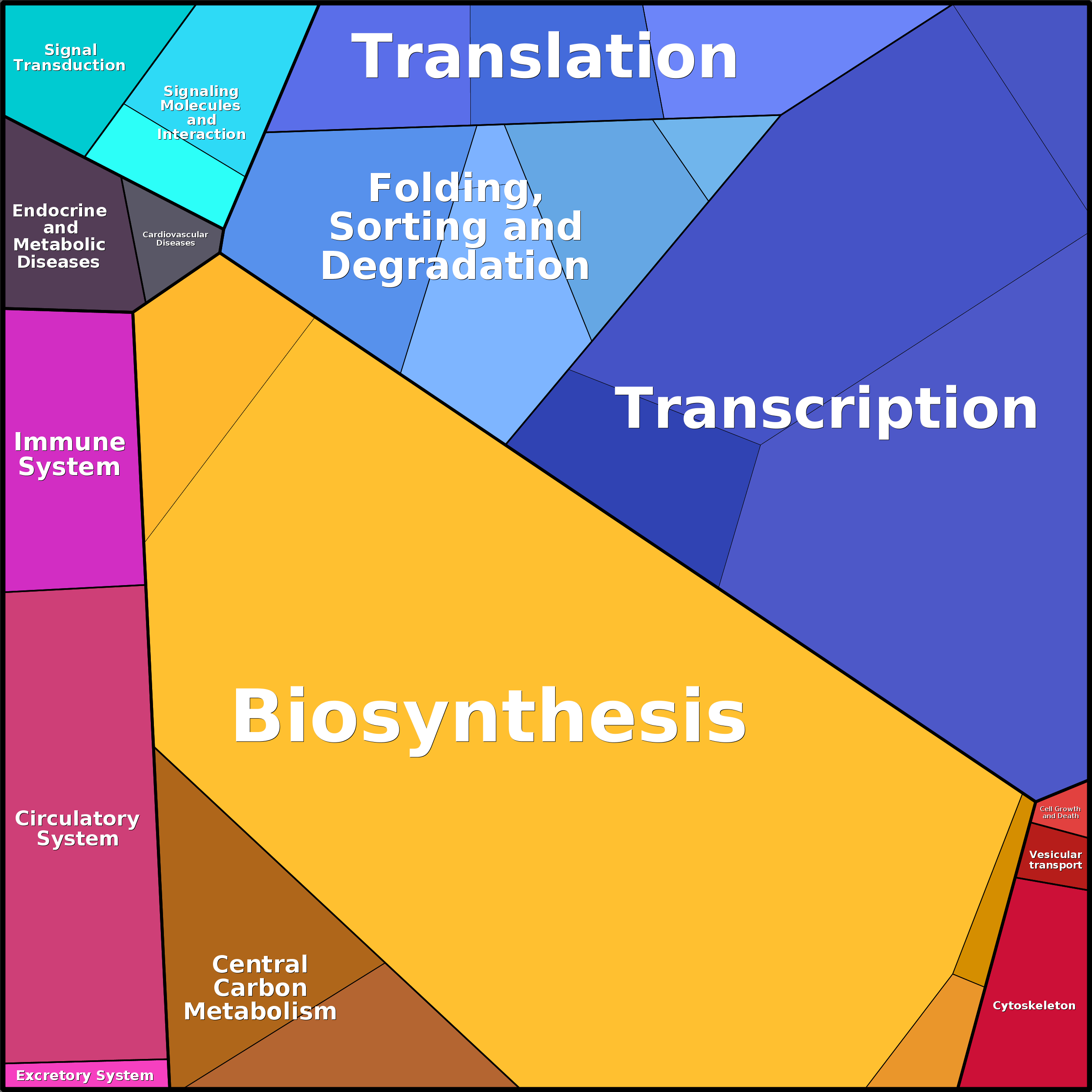 Treemap Press Ctrl-F5