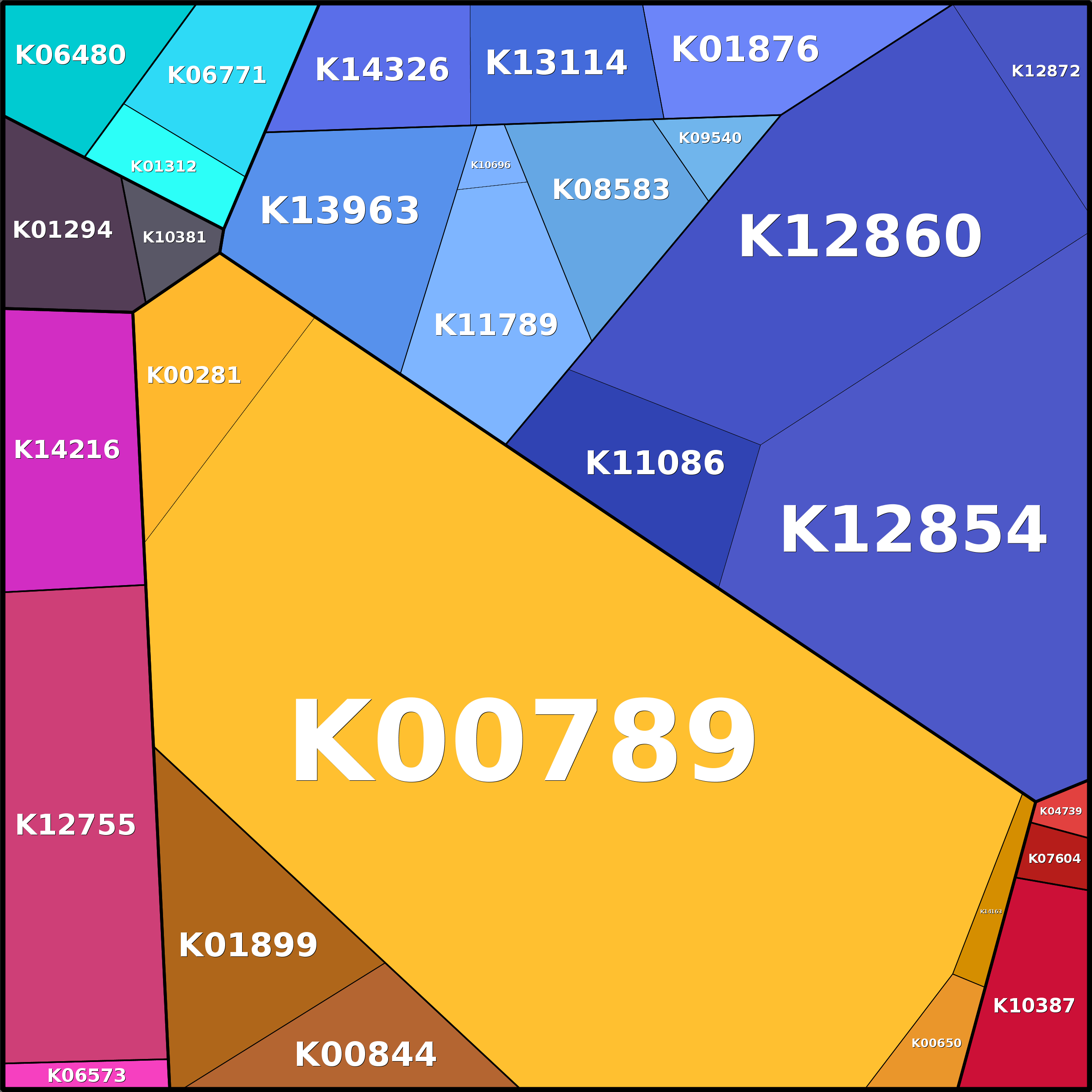 Treemap Press Ctrl-F5