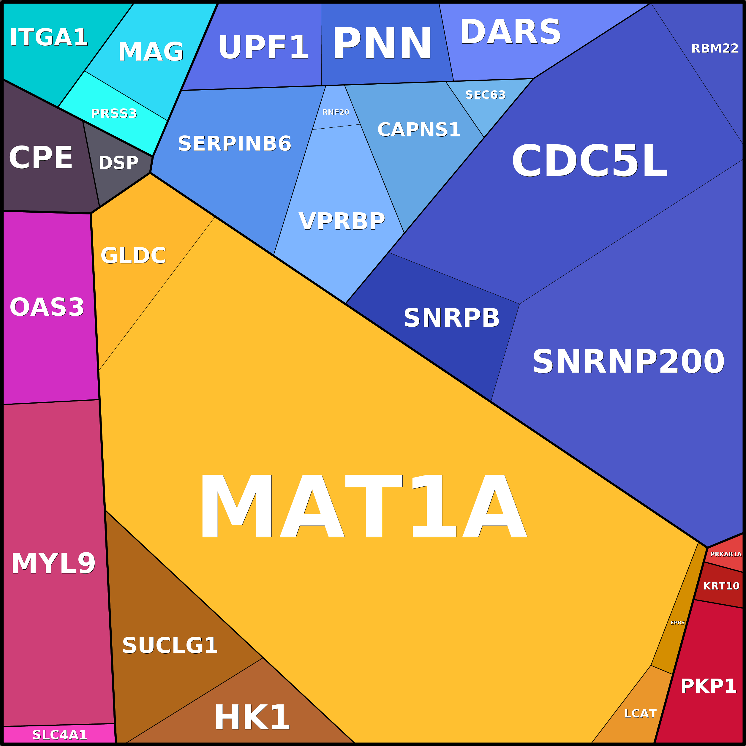 Treemap Press Ctrl-F5