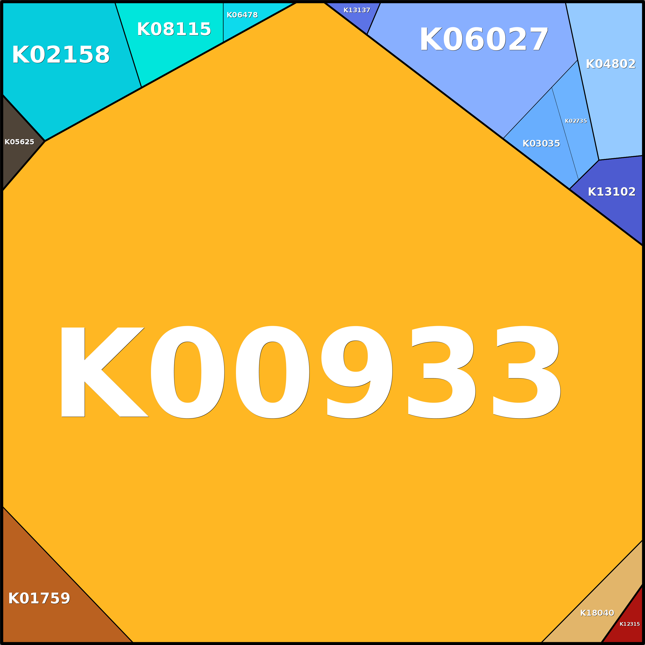 Treemap Press Ctrl-F5