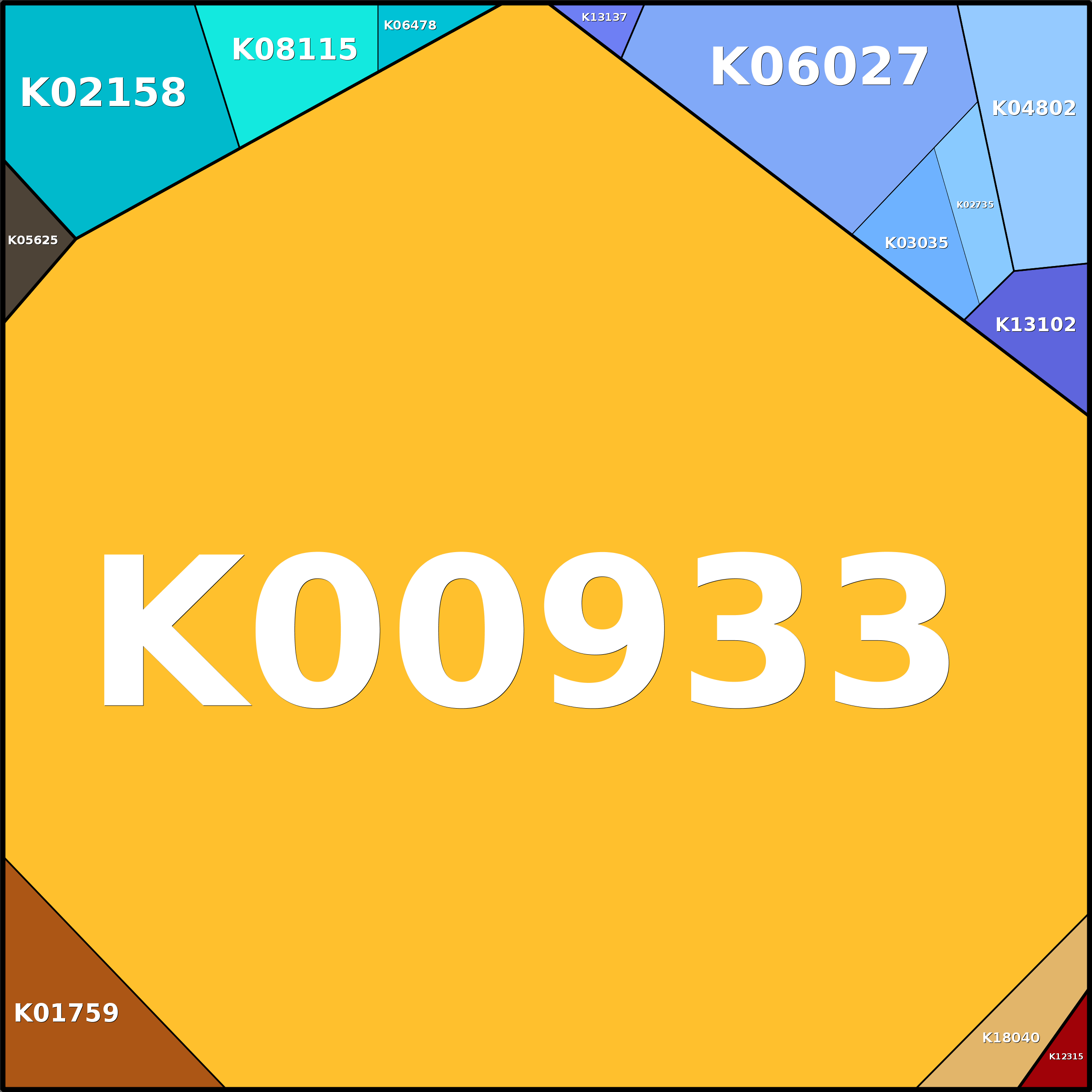 Treemap Press Ctrl-F5