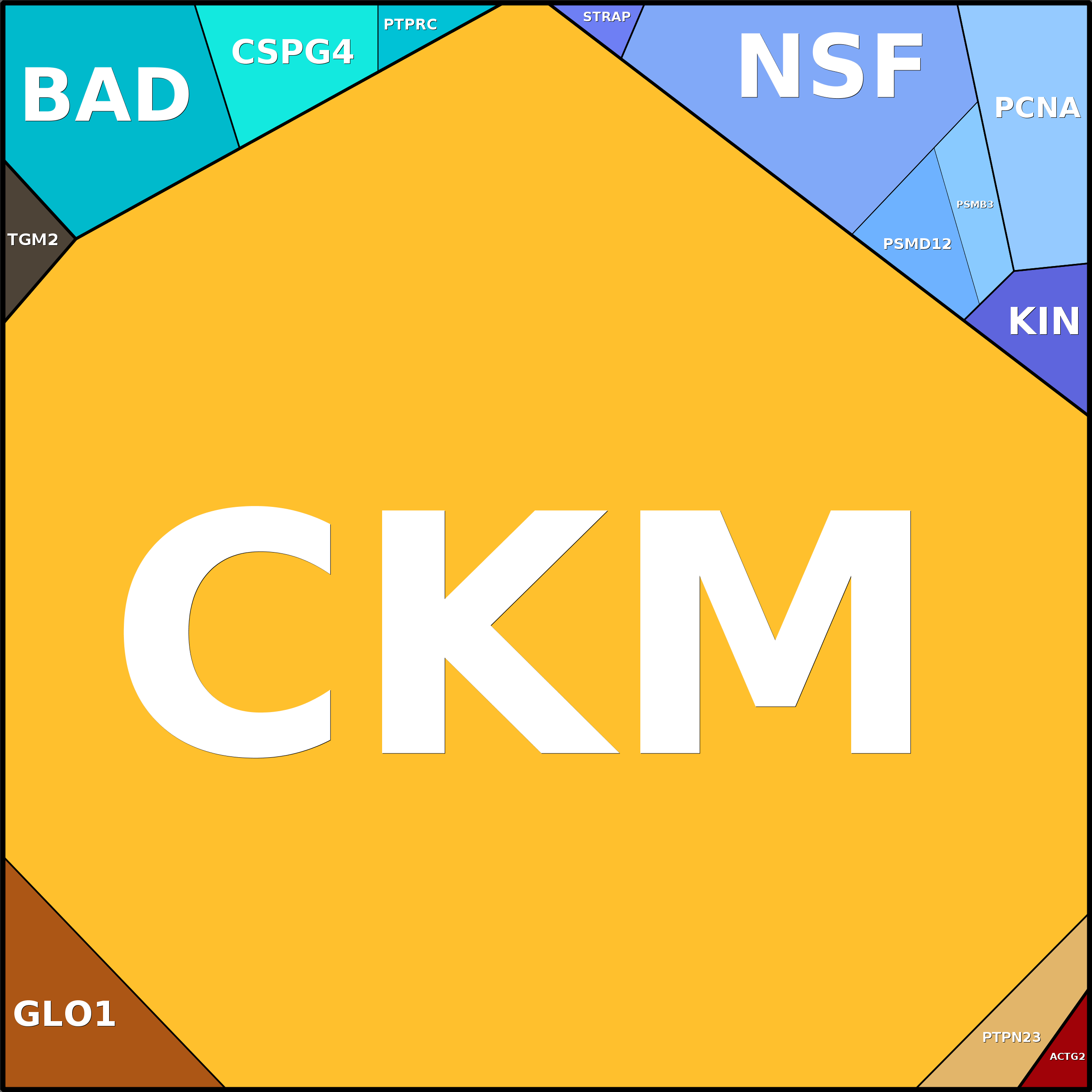 Treemap Press Ctrl-F5