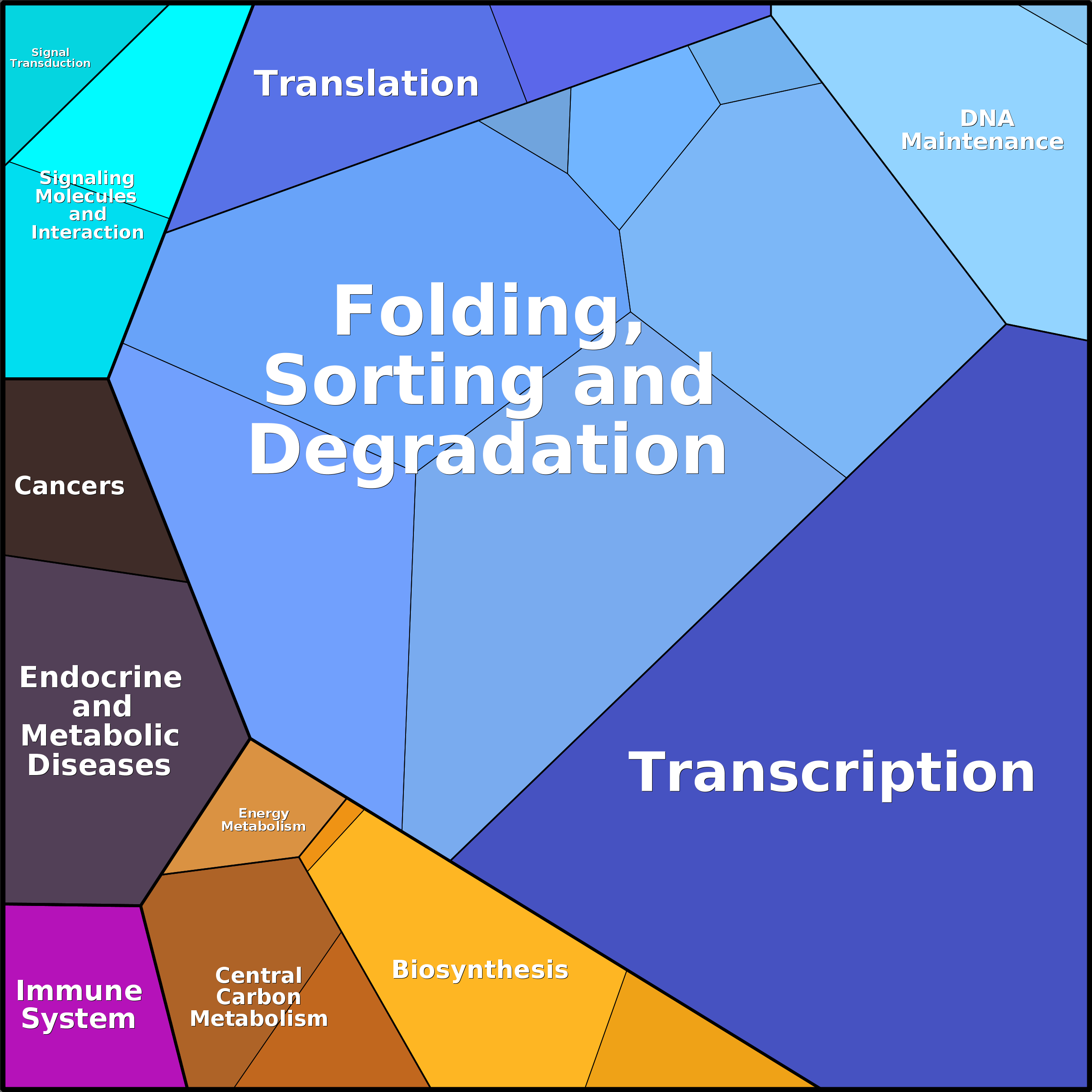 Treemap Press Ctrl-F5