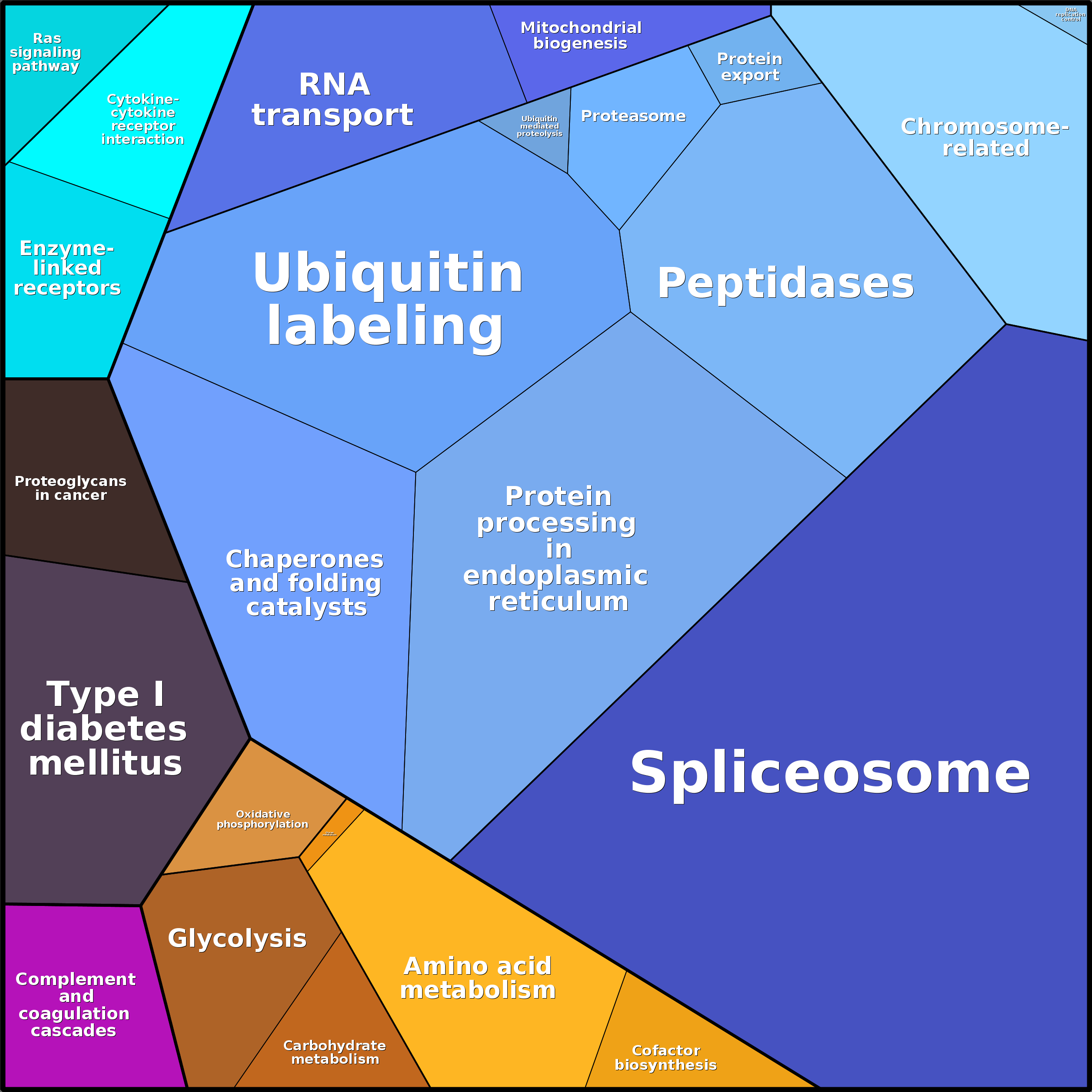 Treemap Press Ctrl-F5