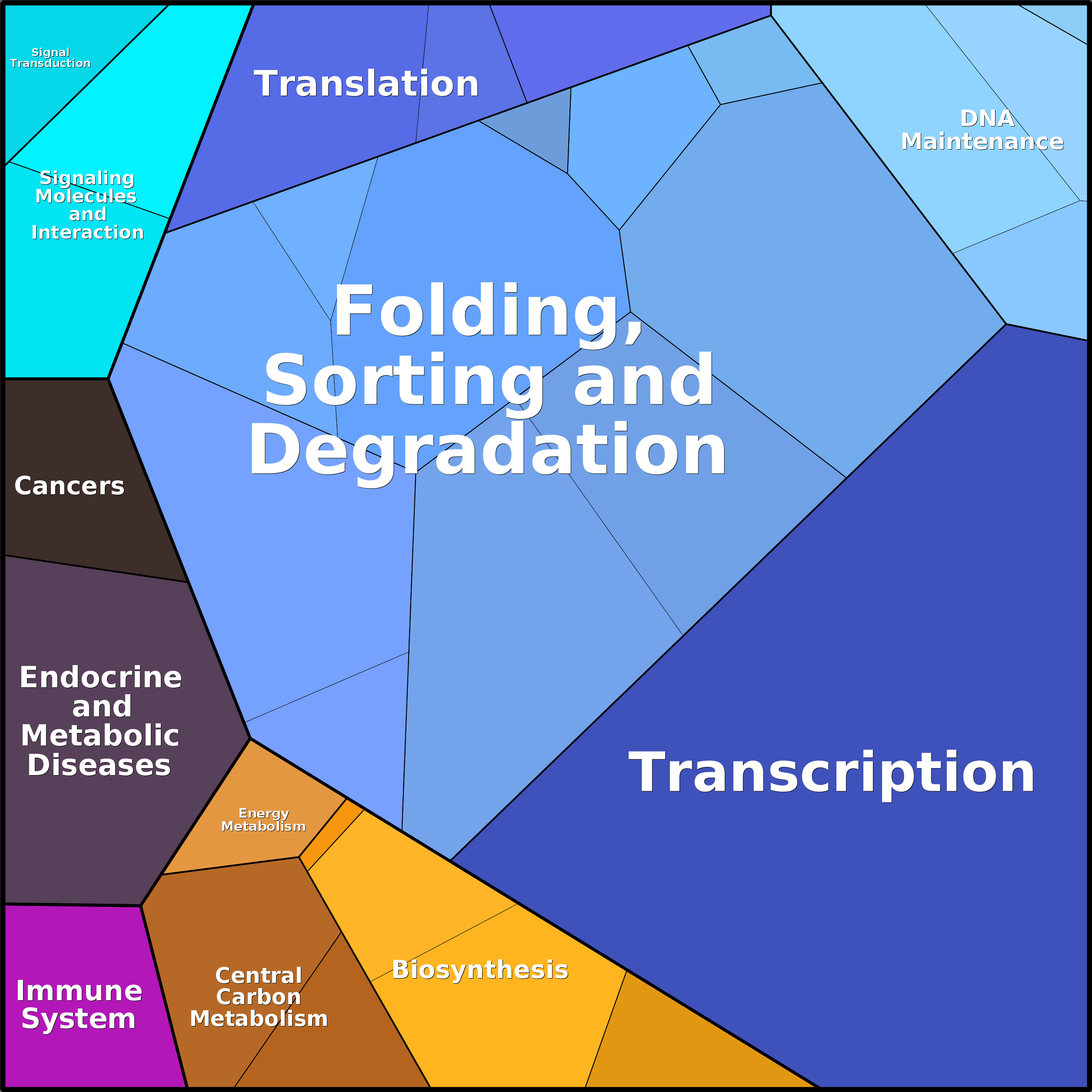 Treemap Press Ctrl-F5