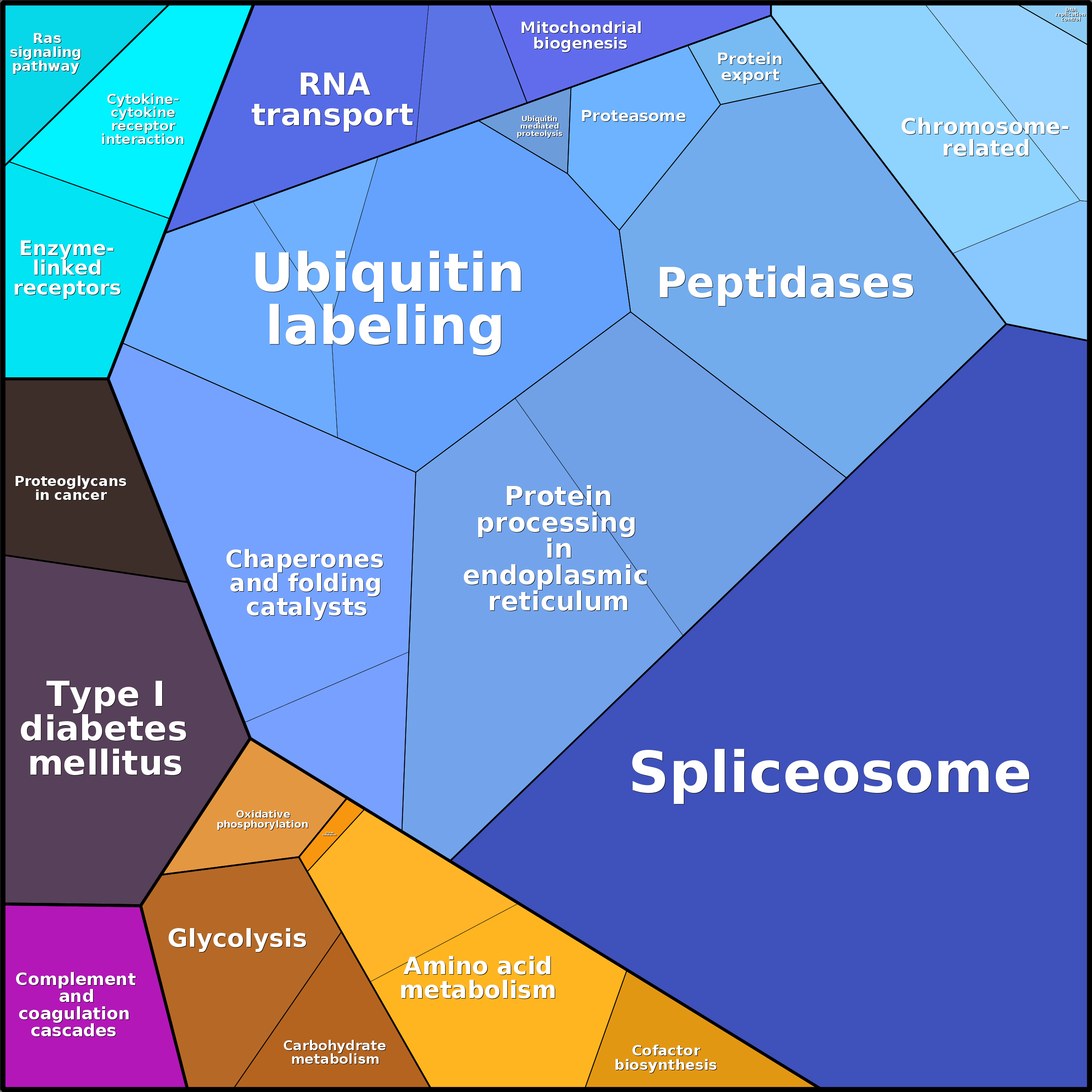 Treemap Press Ctrl-F5