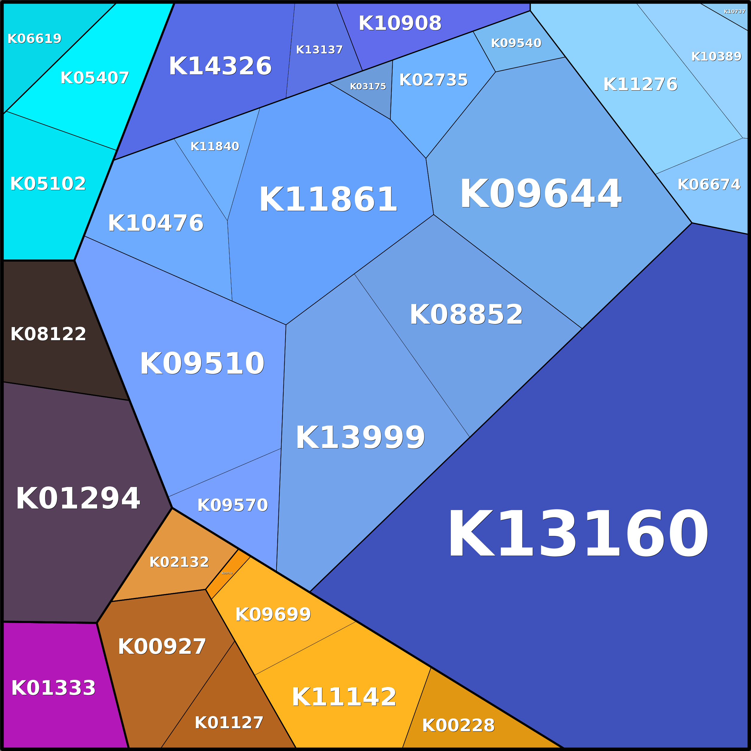 Treemap Press Ctrl-F5