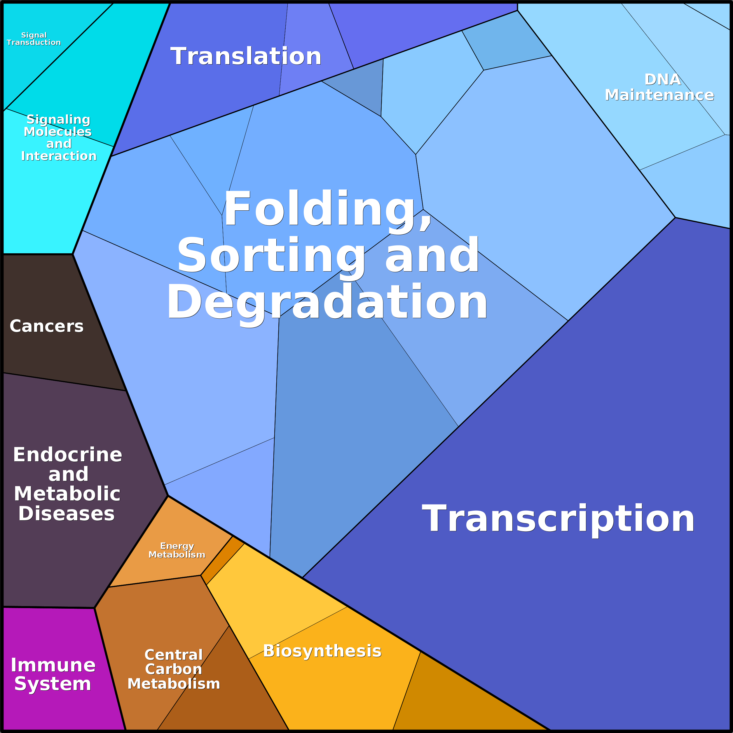 Treemap Press Ctrl-F5