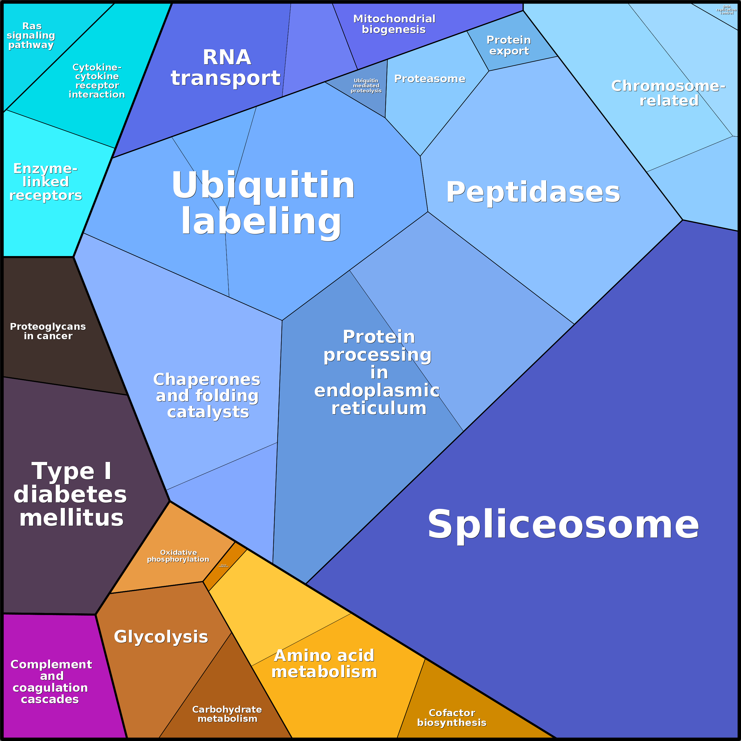 Treemap Press Ctrl-F5