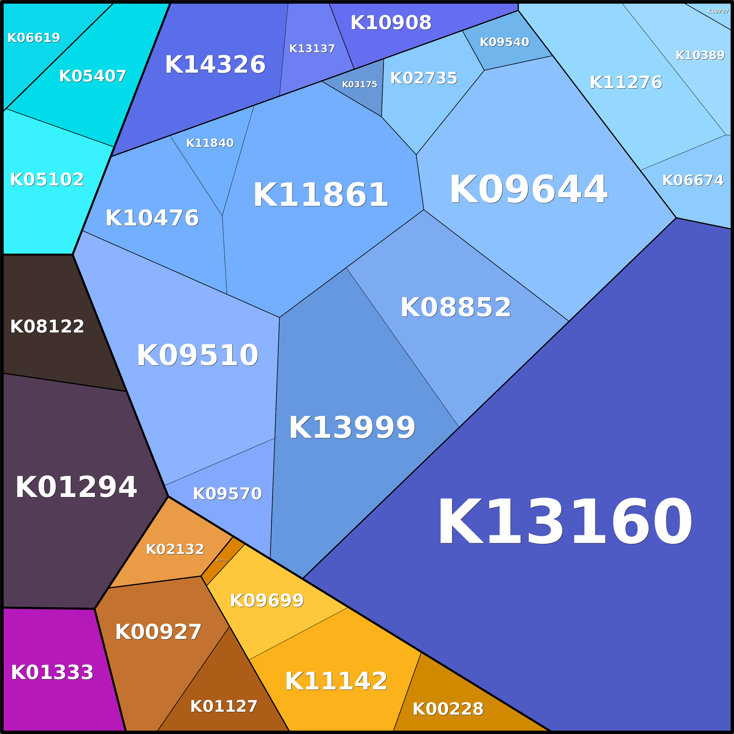 Treemap Press Ctrl-F5