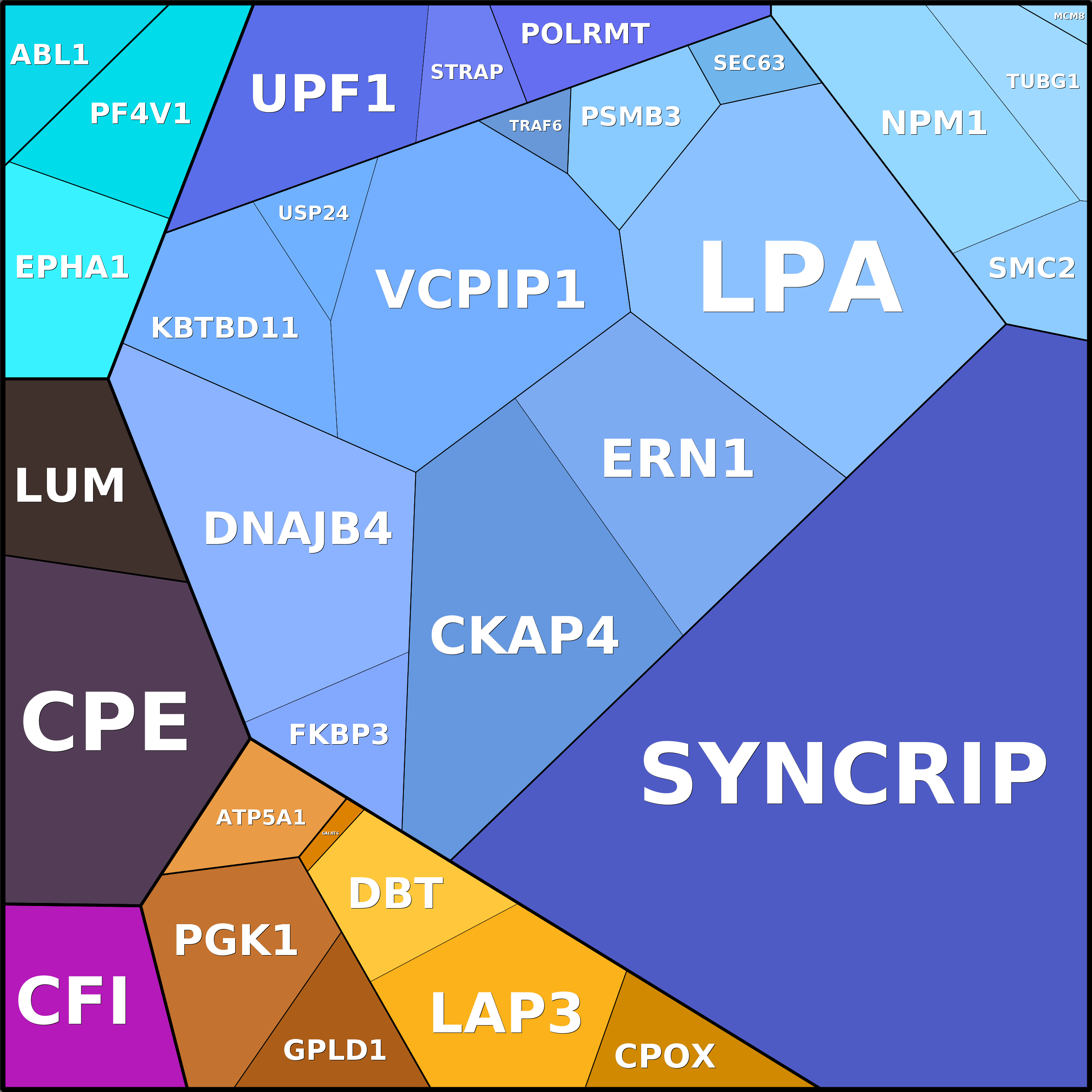 Treemap Press Ctrl-F5