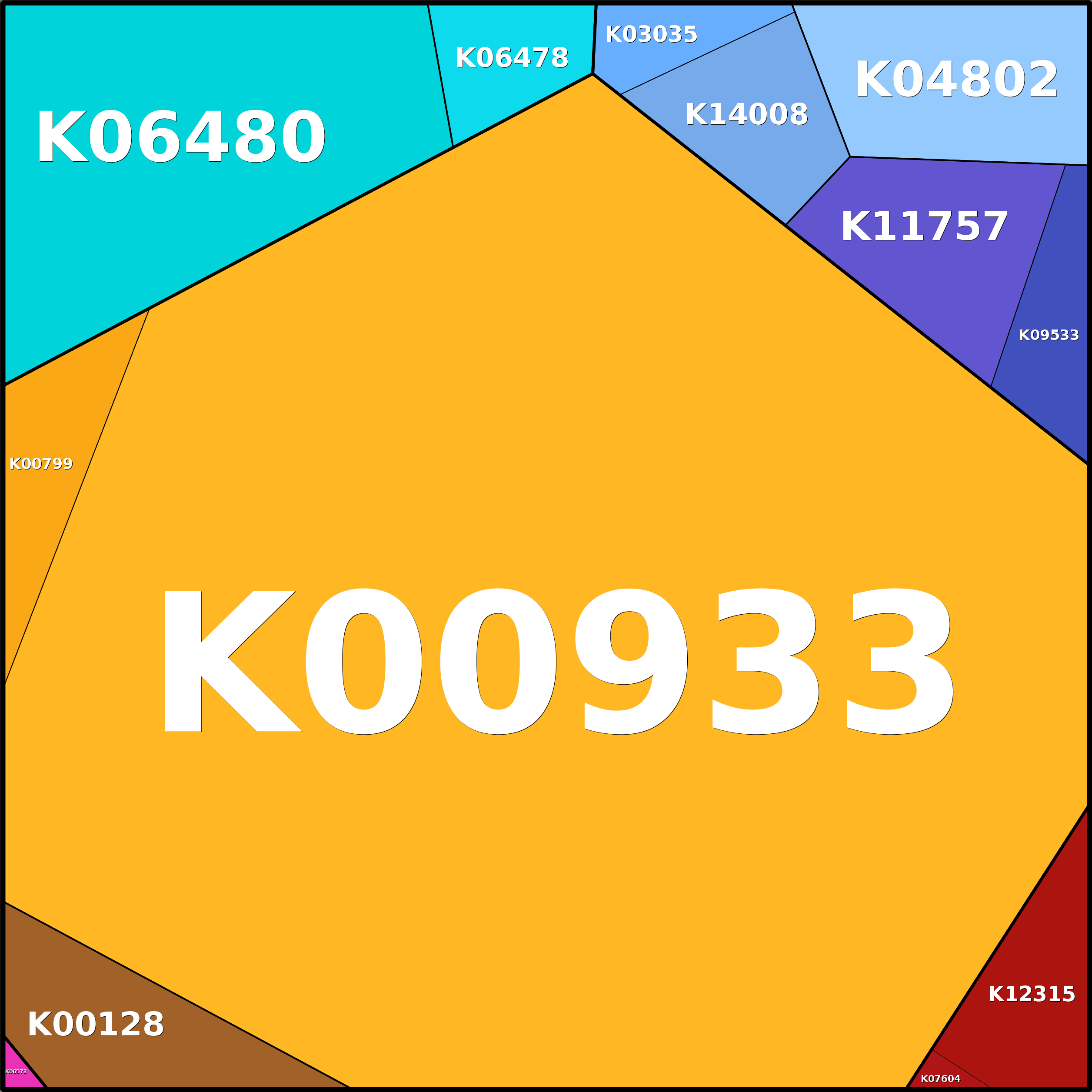 Treemap Press Ctrl-F5