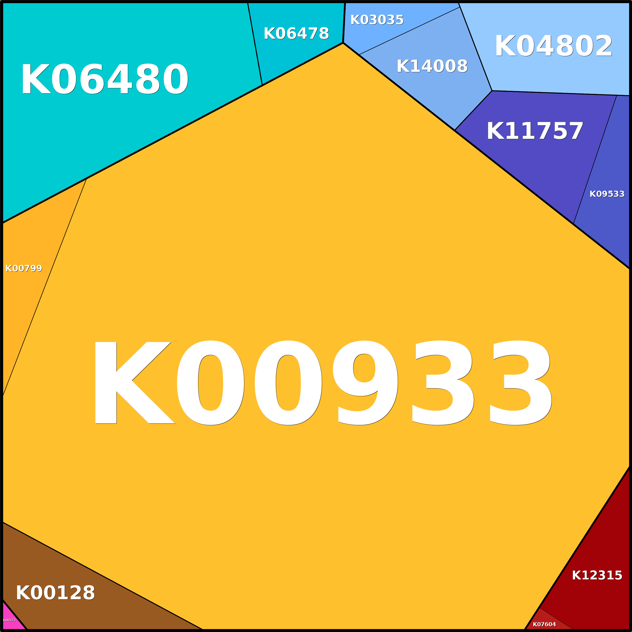 Treemap Press Ctrl-F5