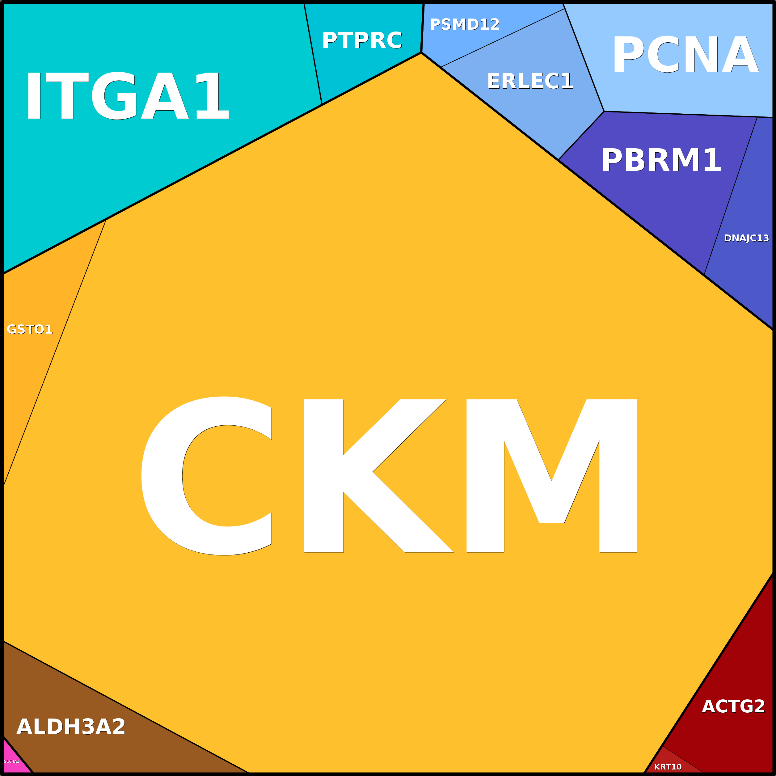 Treemap Press Ctrl-F5