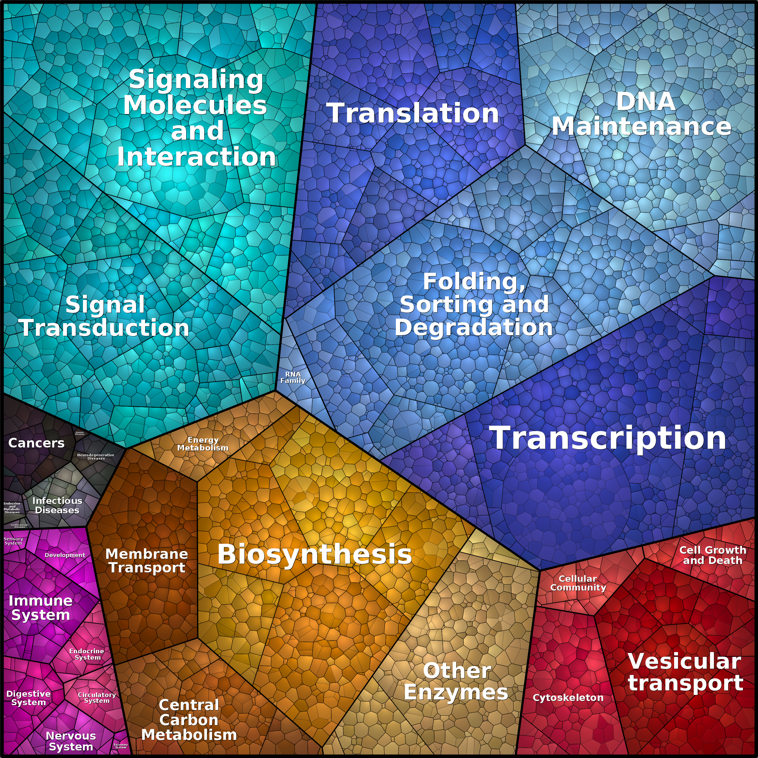 Treemap Press Ctrl-F5