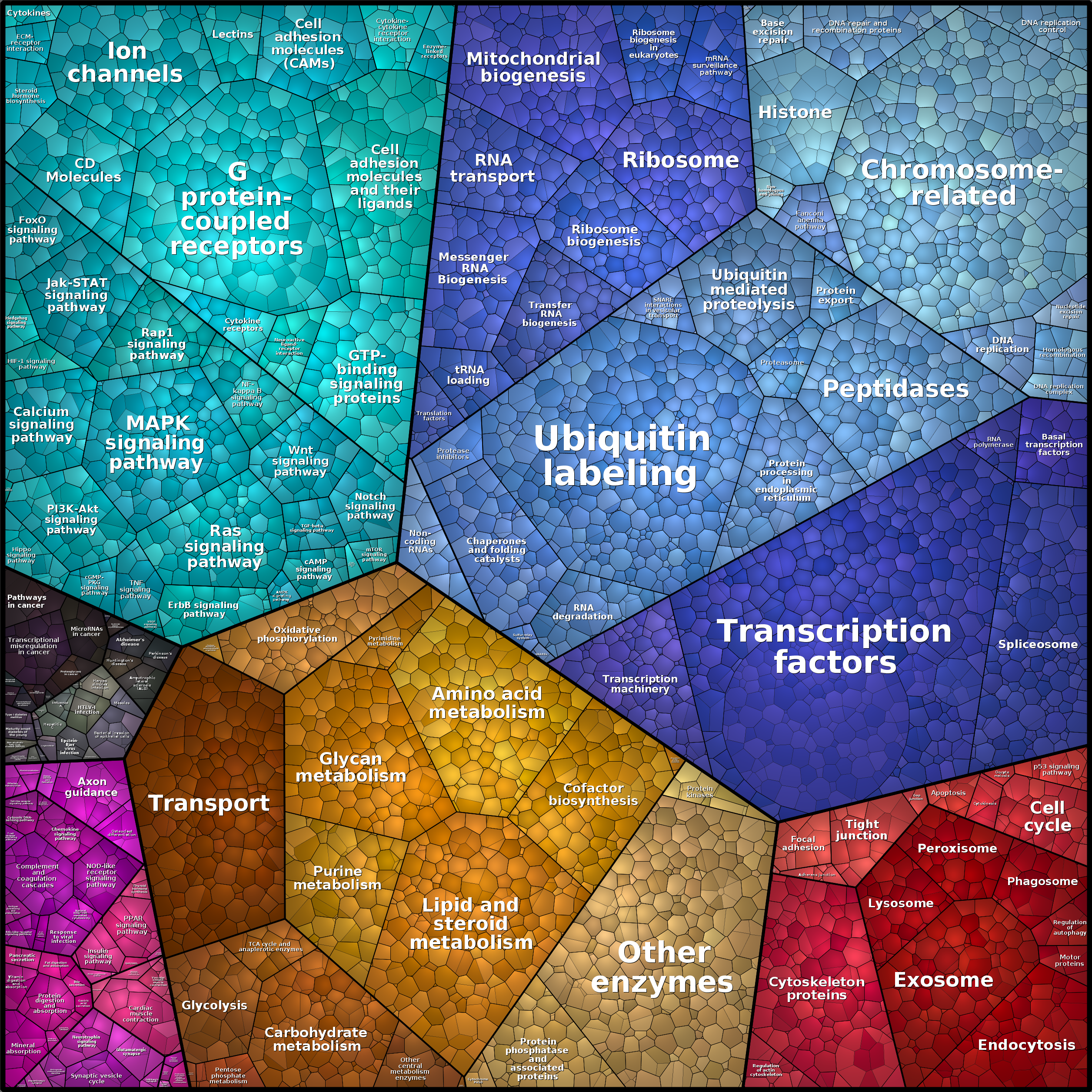 Treemap Press Ctrl-F5