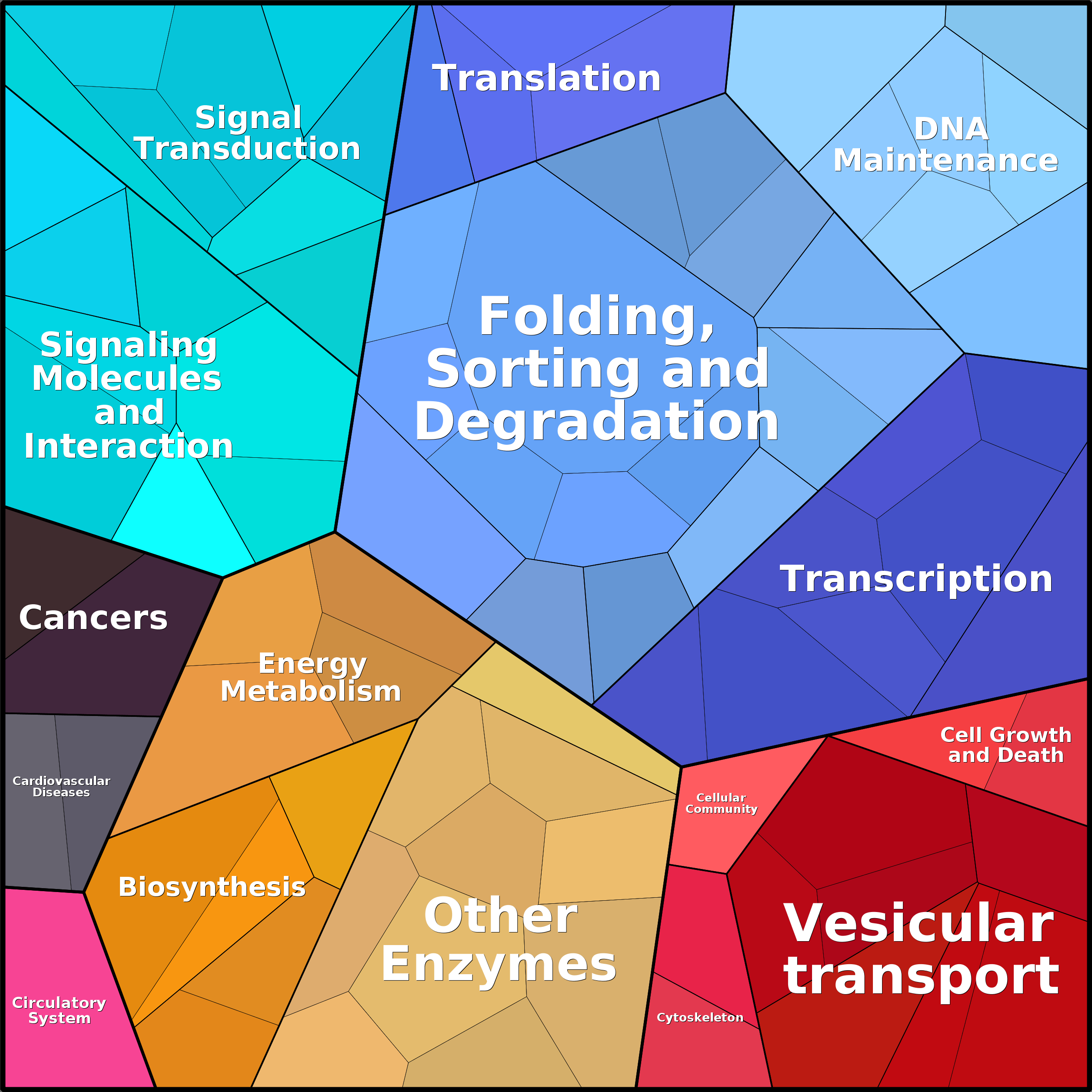 Treemap Press Ctrl-F5