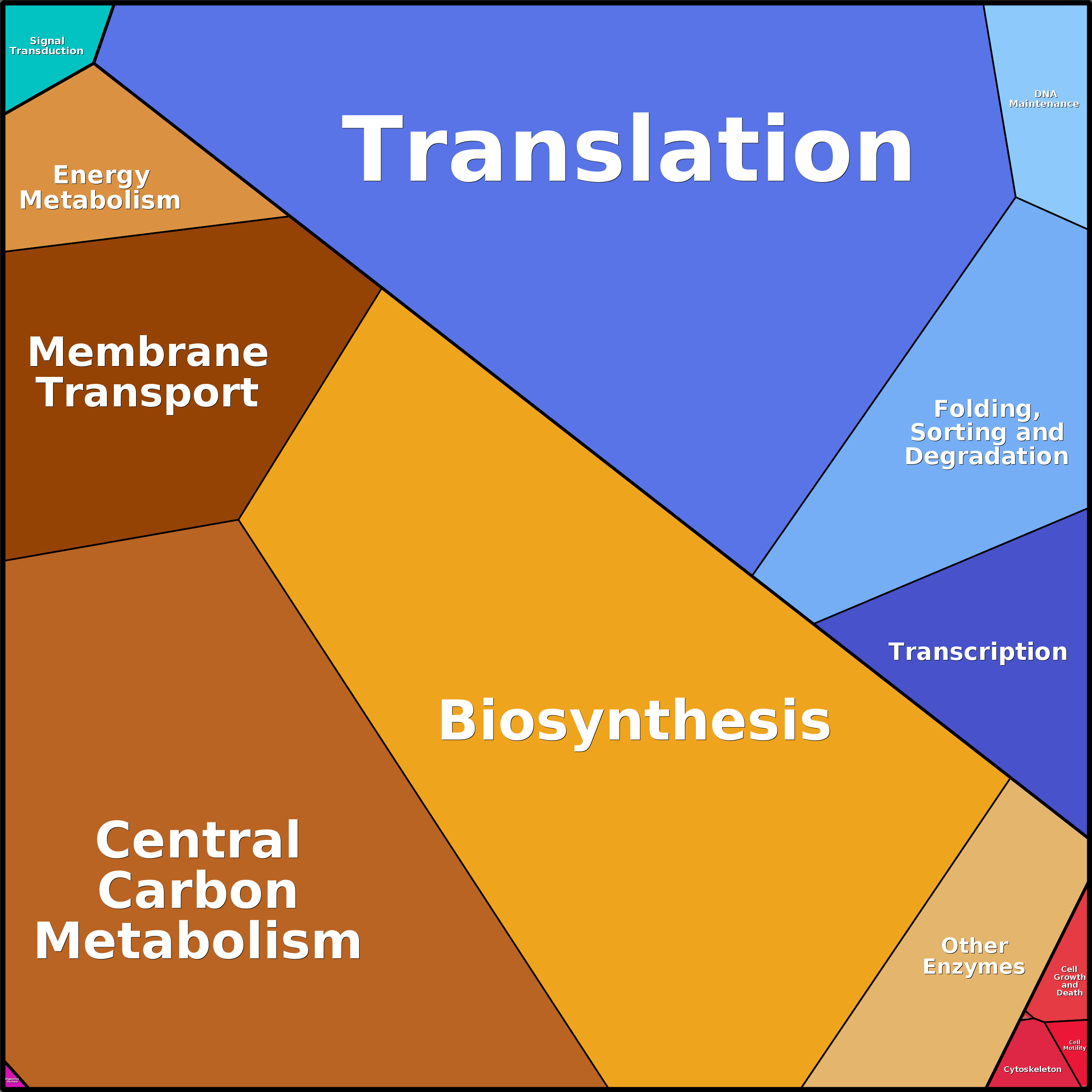Treemap Press Ctrl-F5