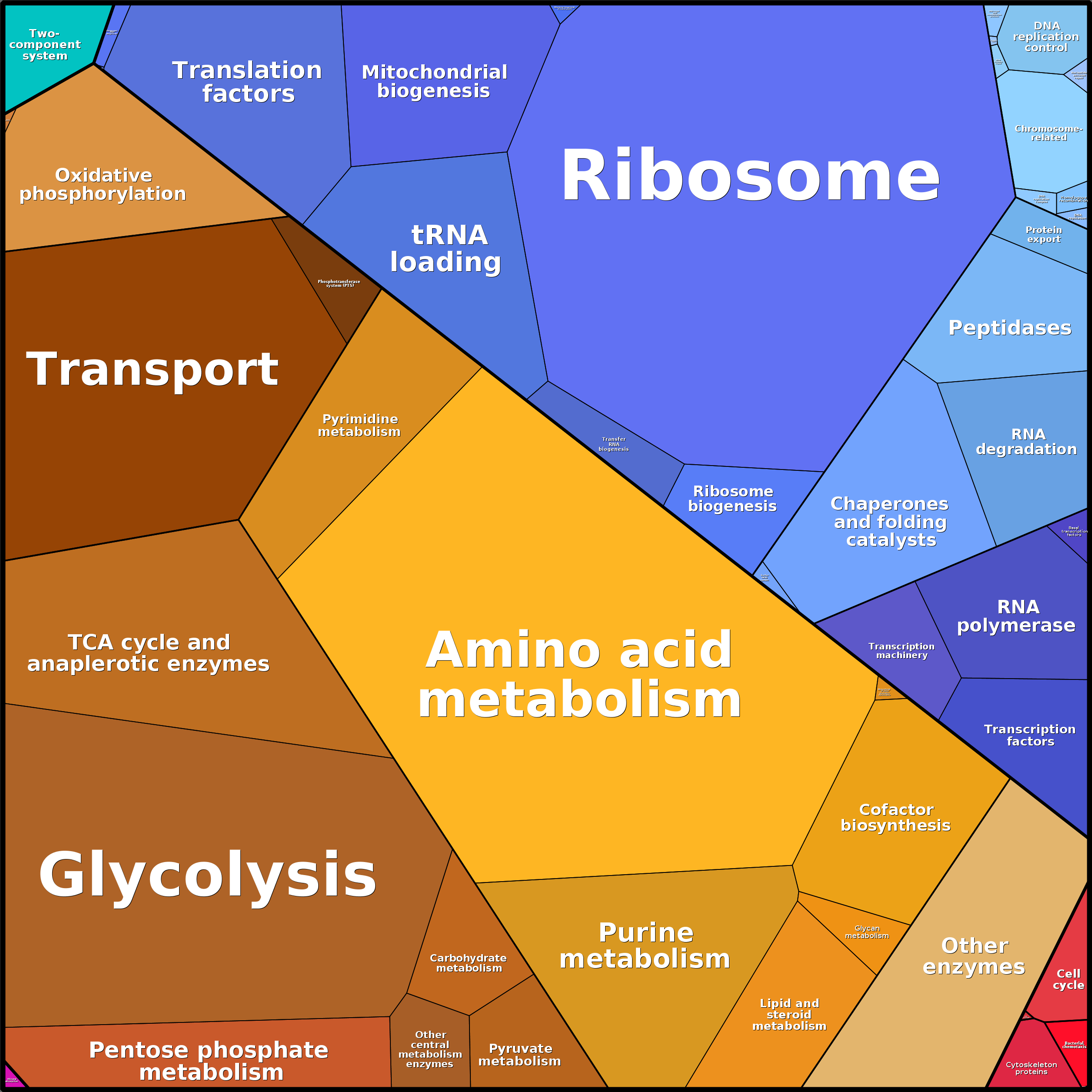 Treemap Press Ctrl-F5