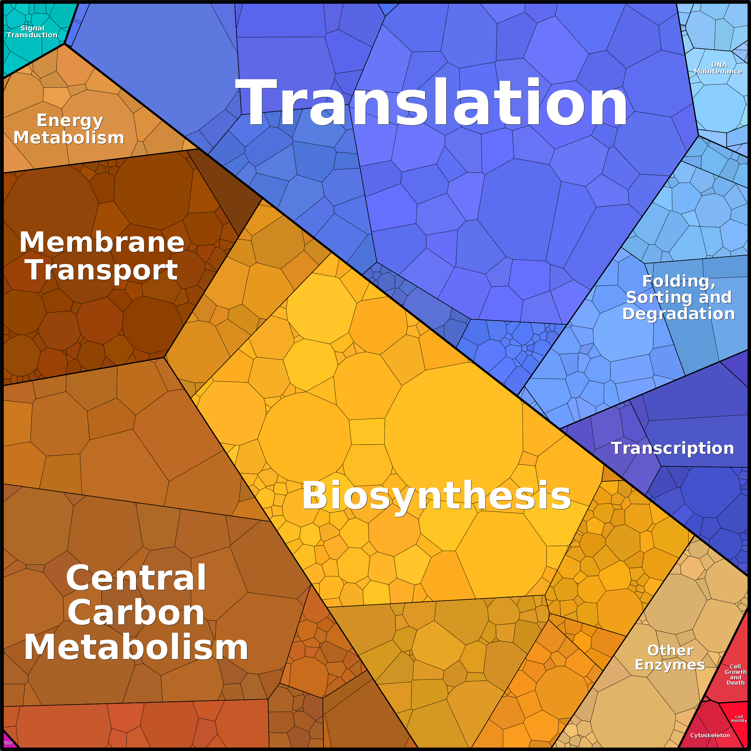 Treemap Press Ctrl-F5