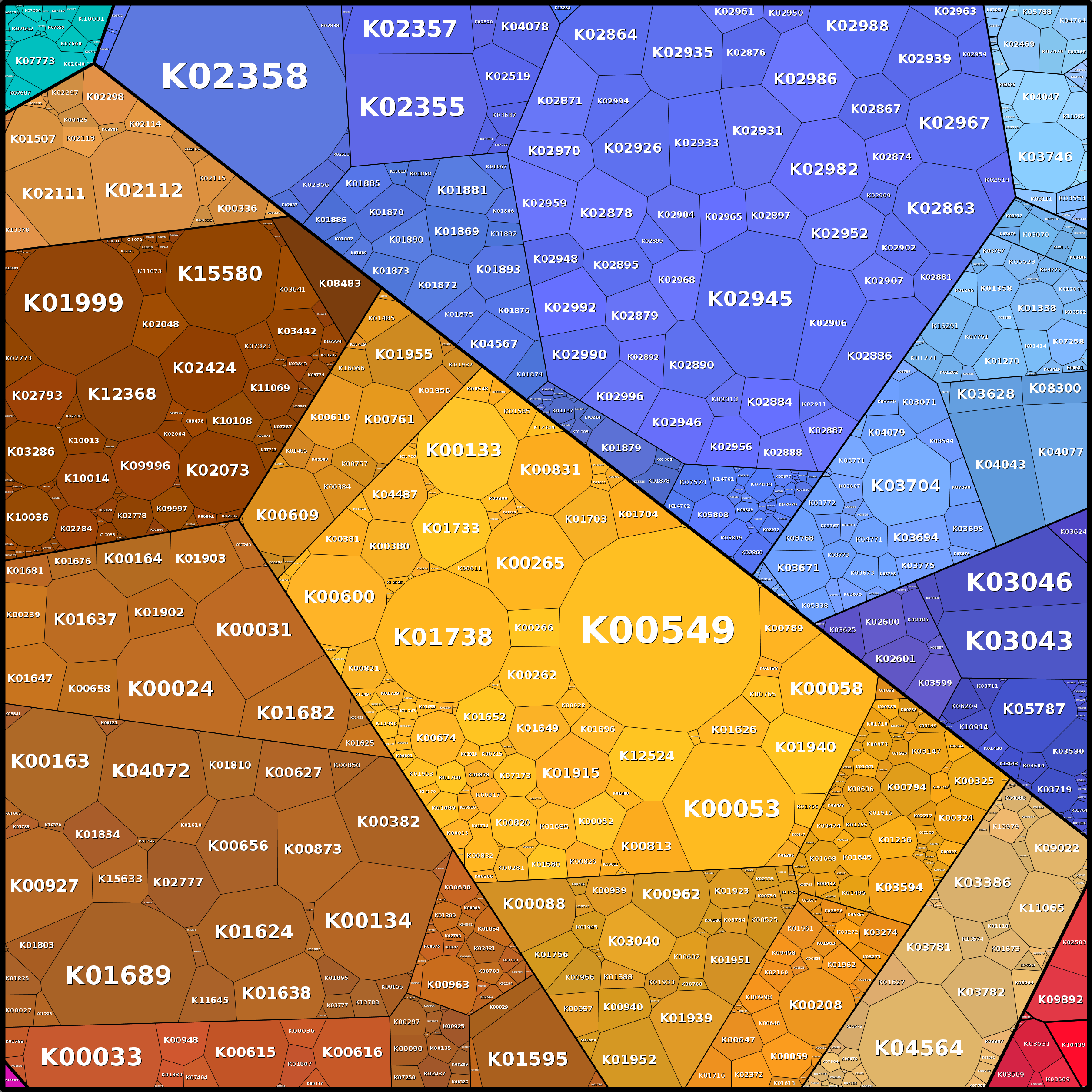 Treemap Press Ctrl-F5