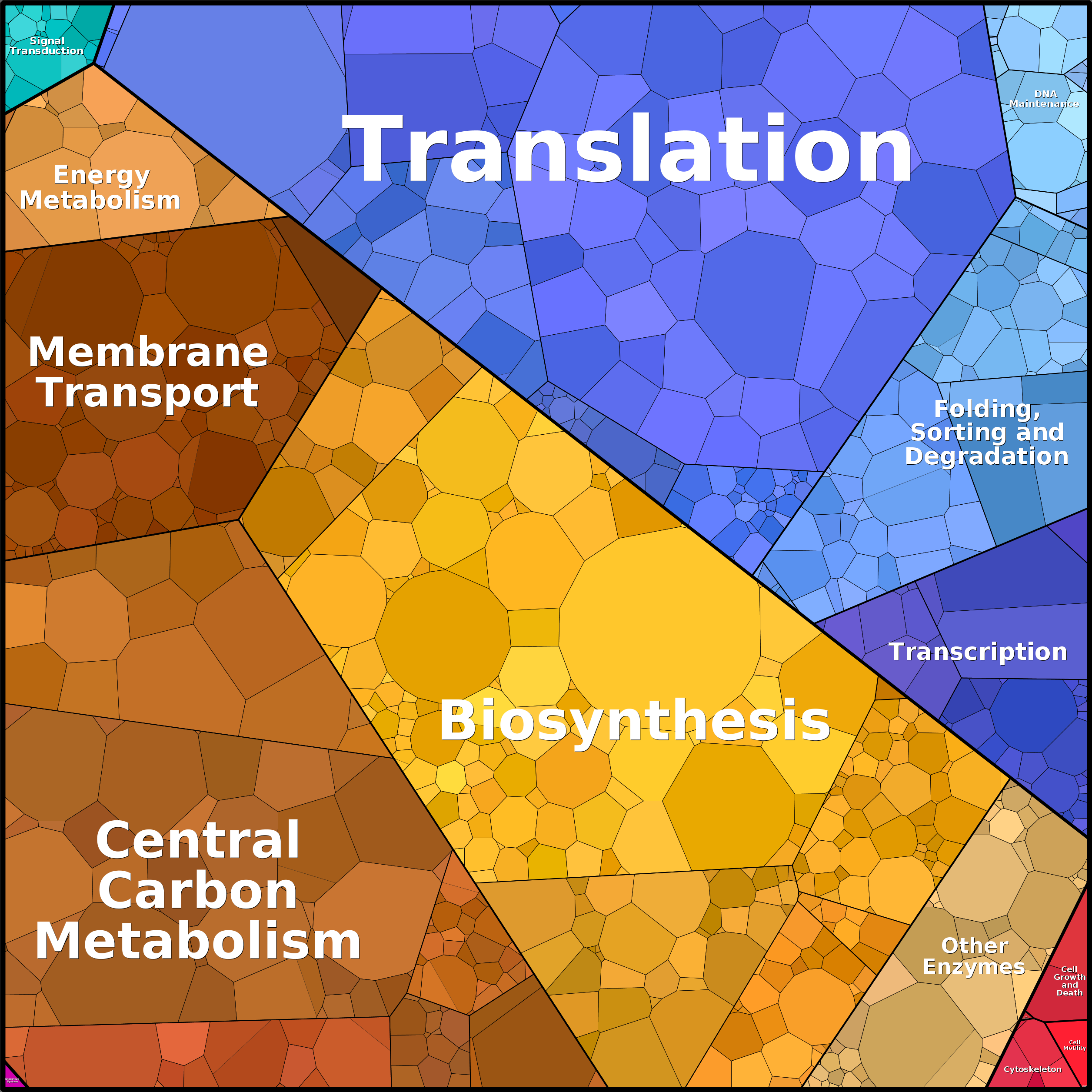 Treemap Press Ctrl-F5
