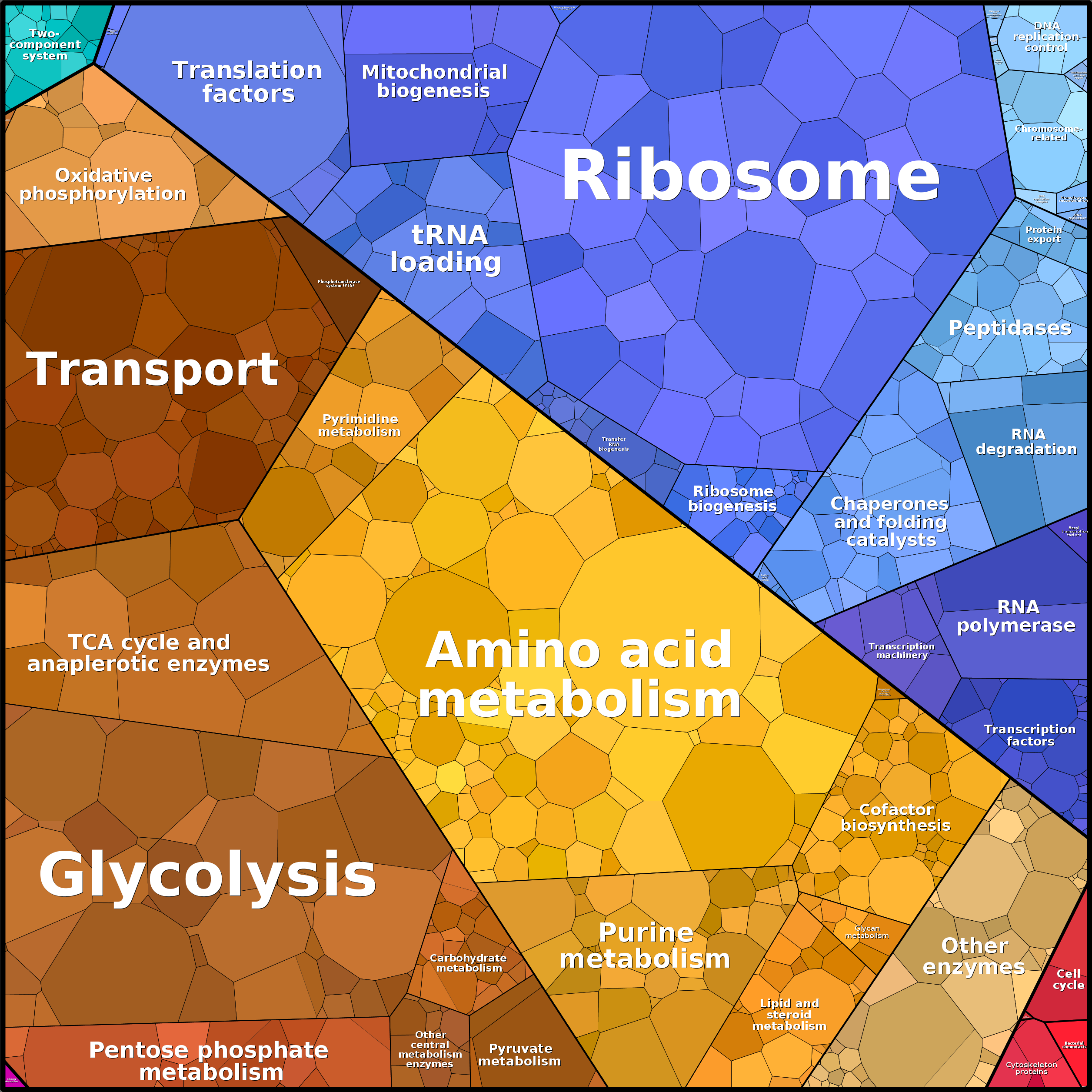 Treemap Press Ctrl-F5