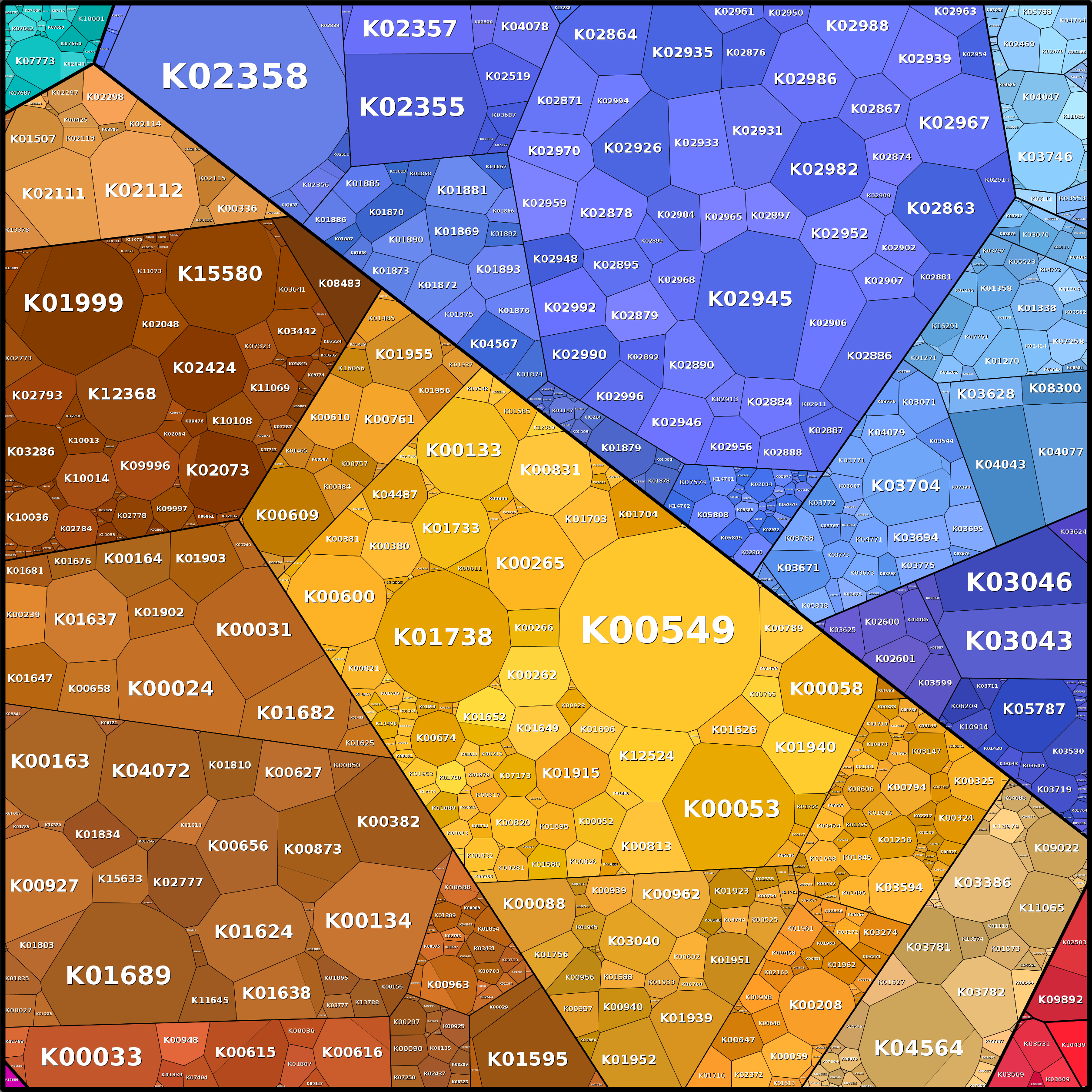 Treemap Press Ctrl-F5