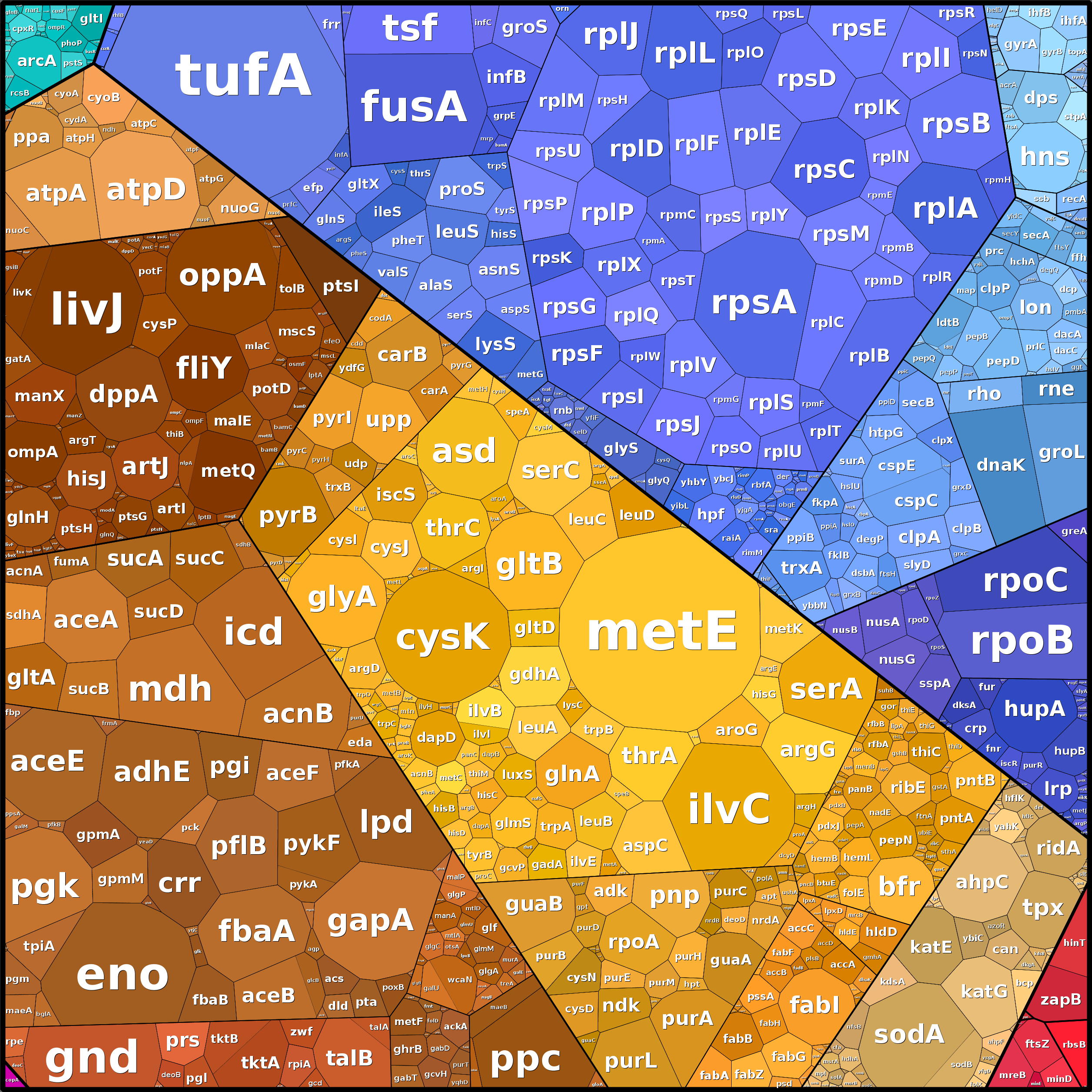 Treemap Press Ctrl-F5