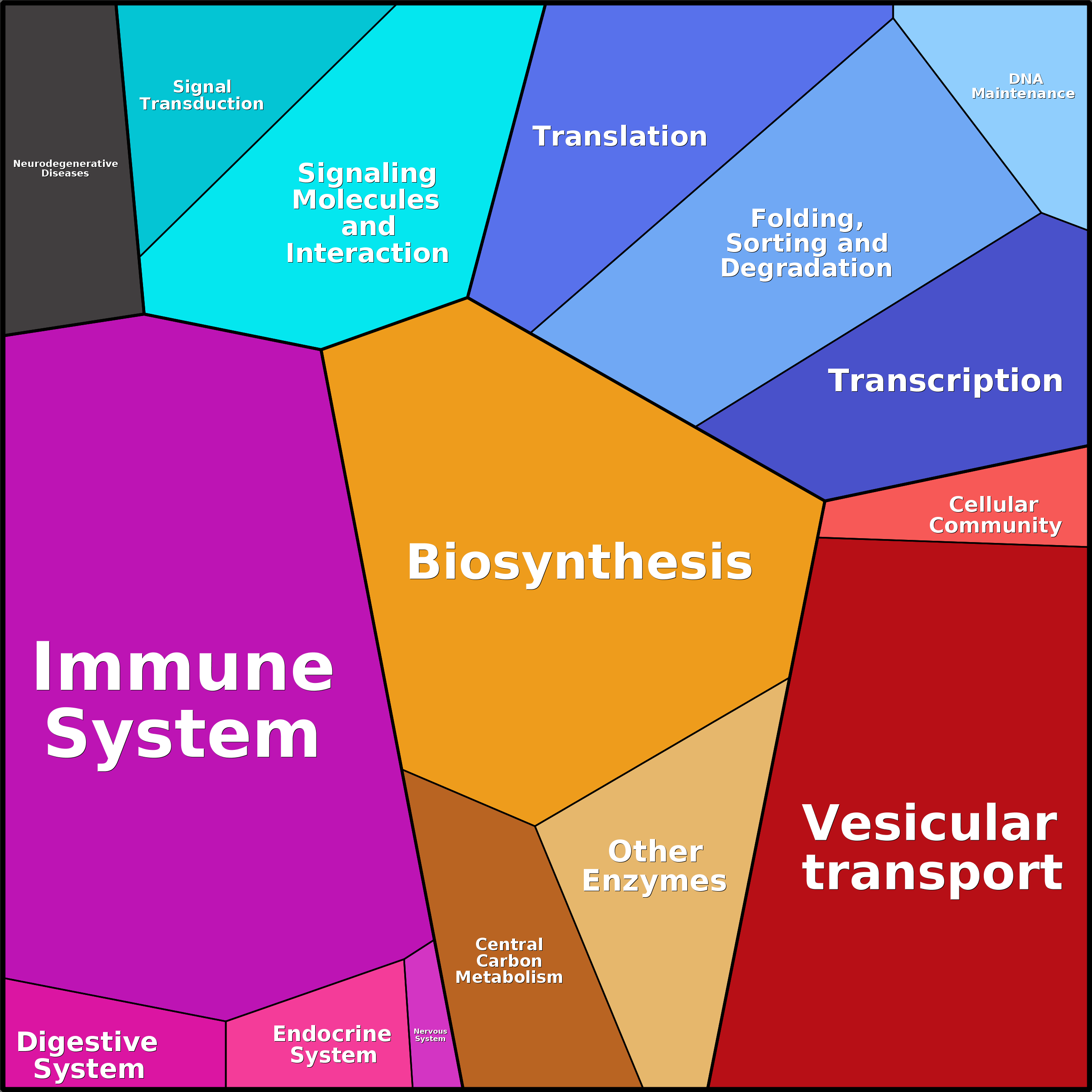 Treemap Press Ctrl-F5