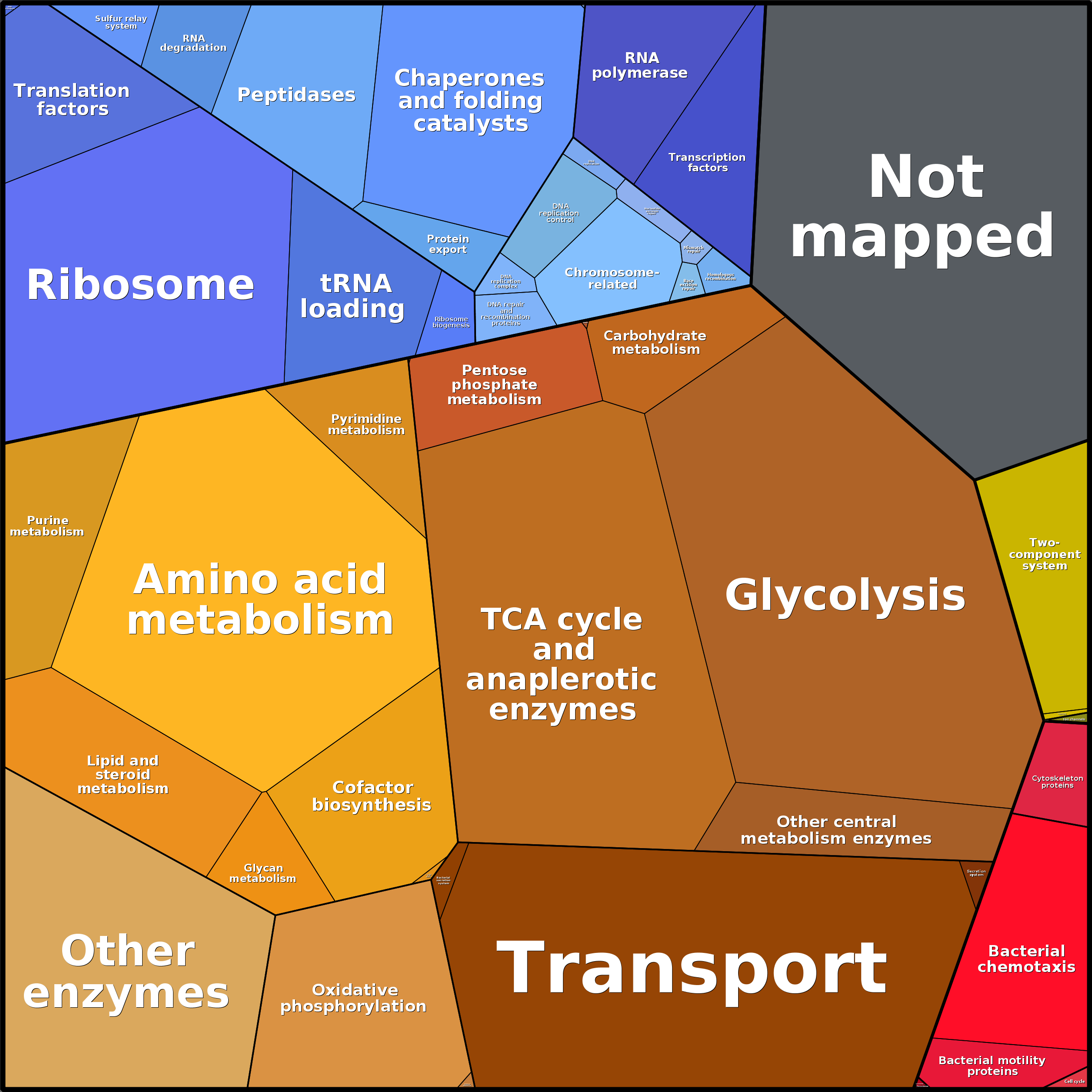 Treemap Press Ctrl-F5