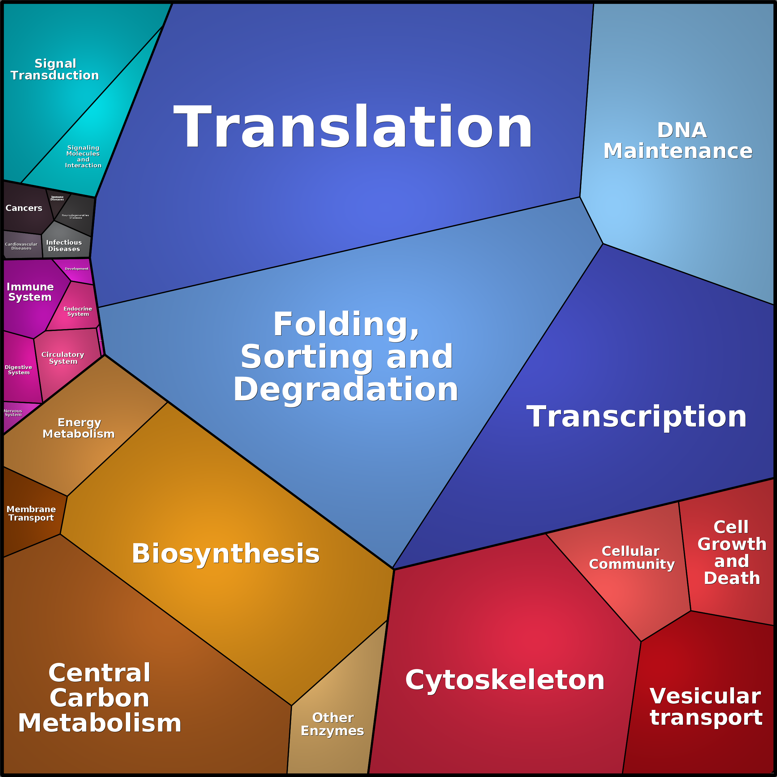 Treemap Press Ctrl-F5