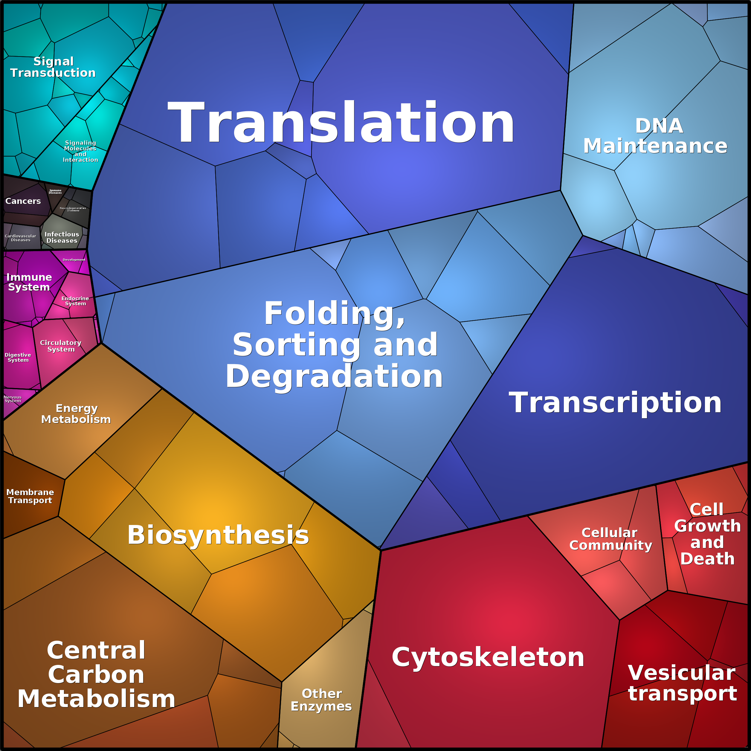 Treemap Press Ctrl-F5