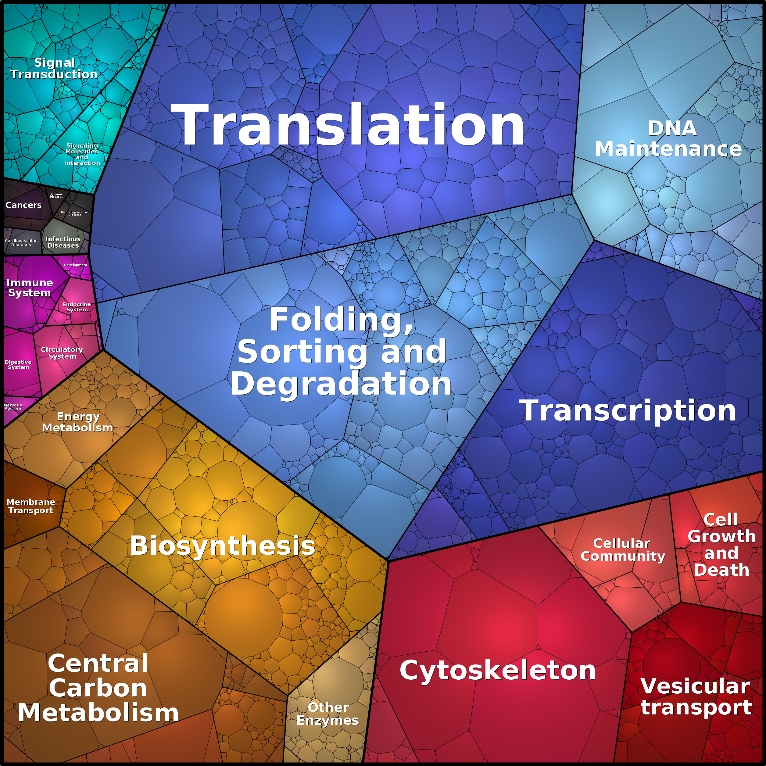 Treemap Press Ctrl-F5