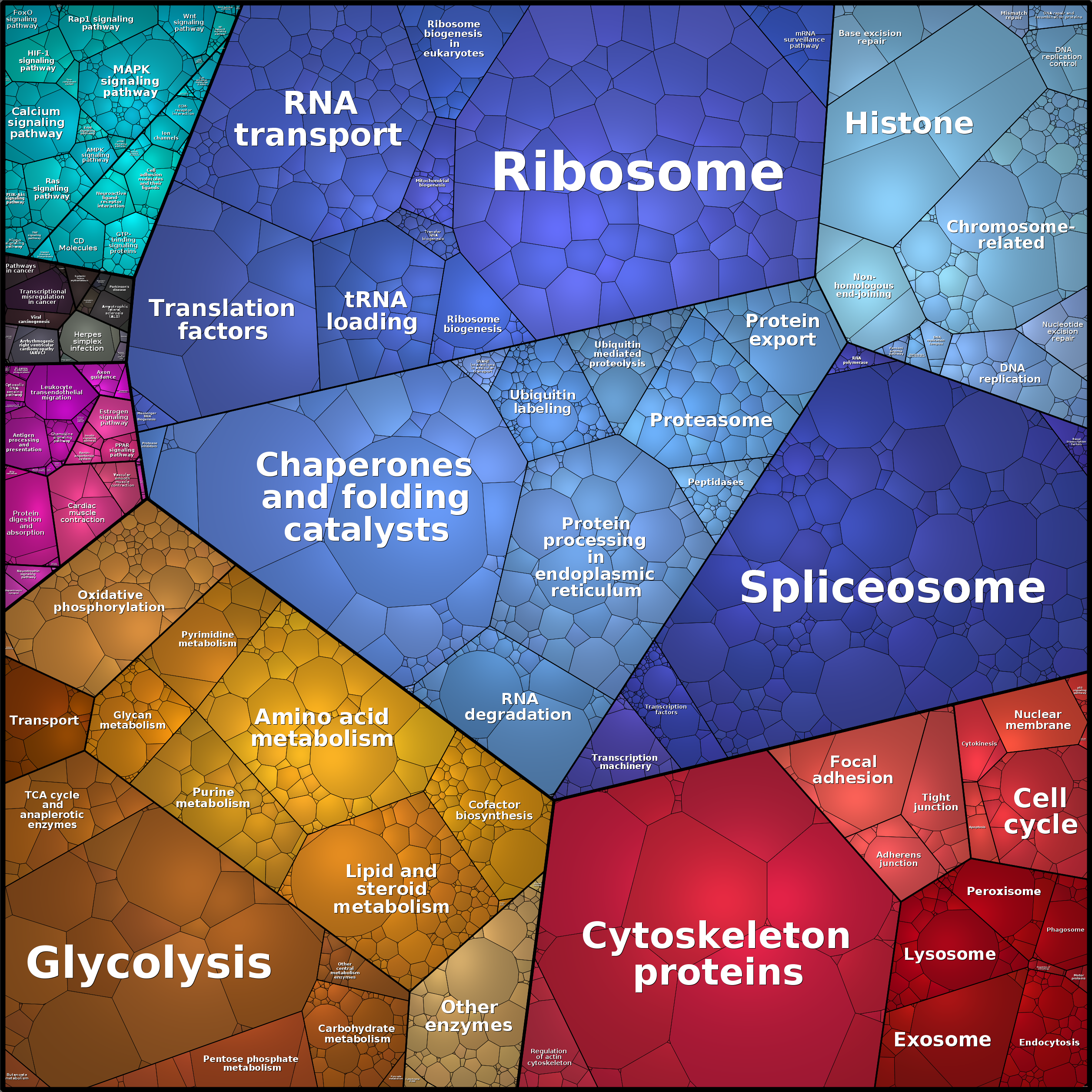 Treemap Press Ctrl-F5