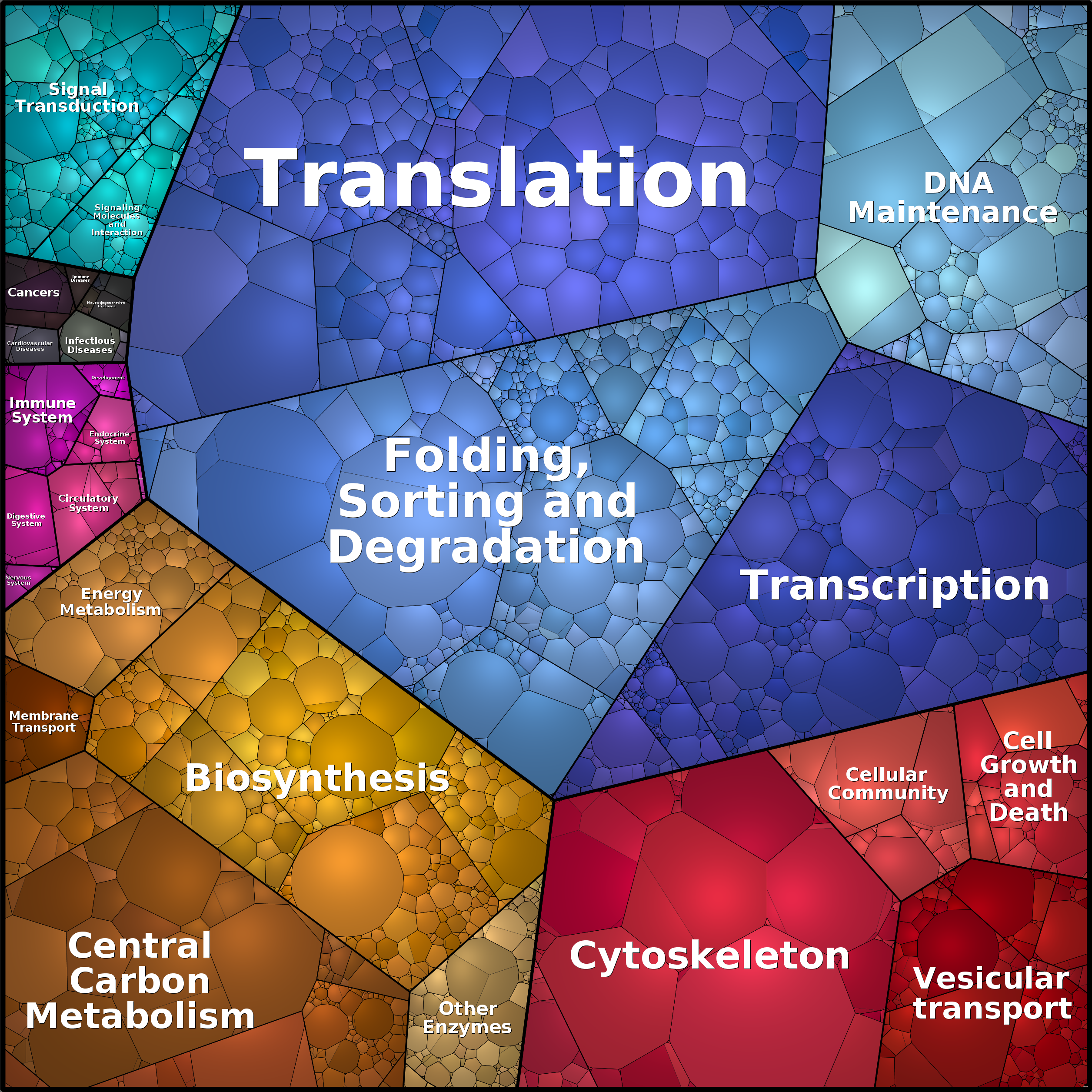 Treemap Press Ctrl-F5