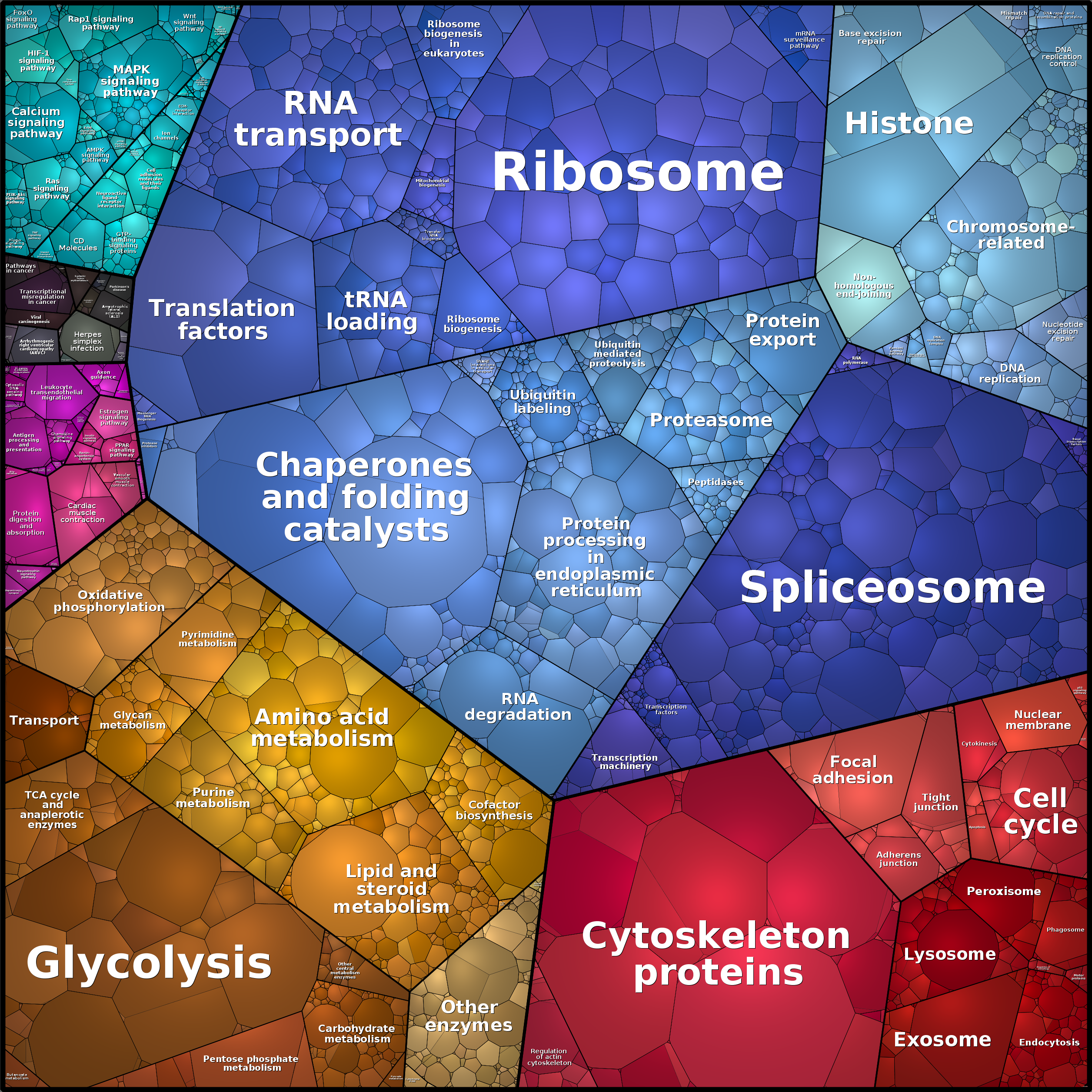 Treemap Press Ctrl-F5