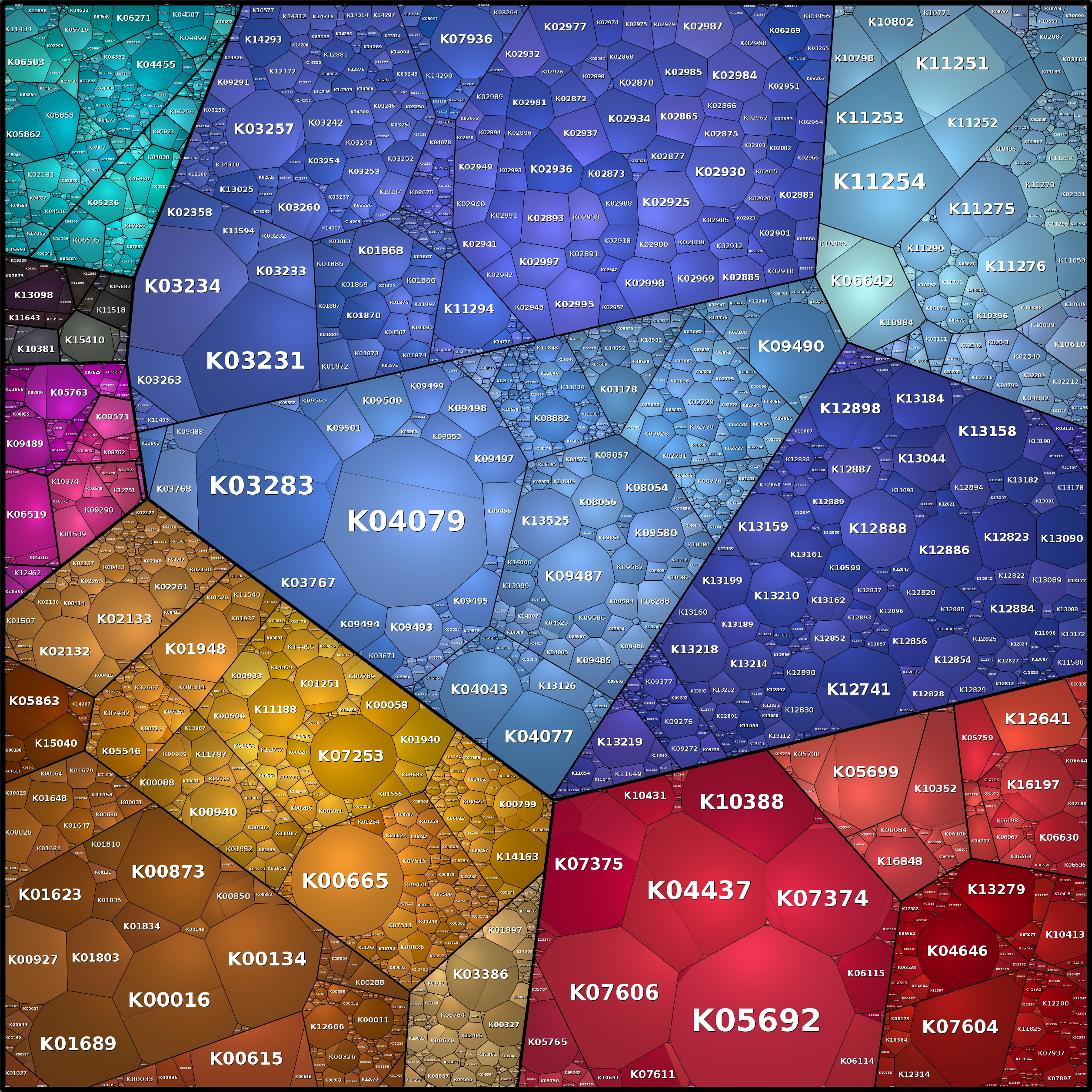 Treemap Press Ctrl-F5
