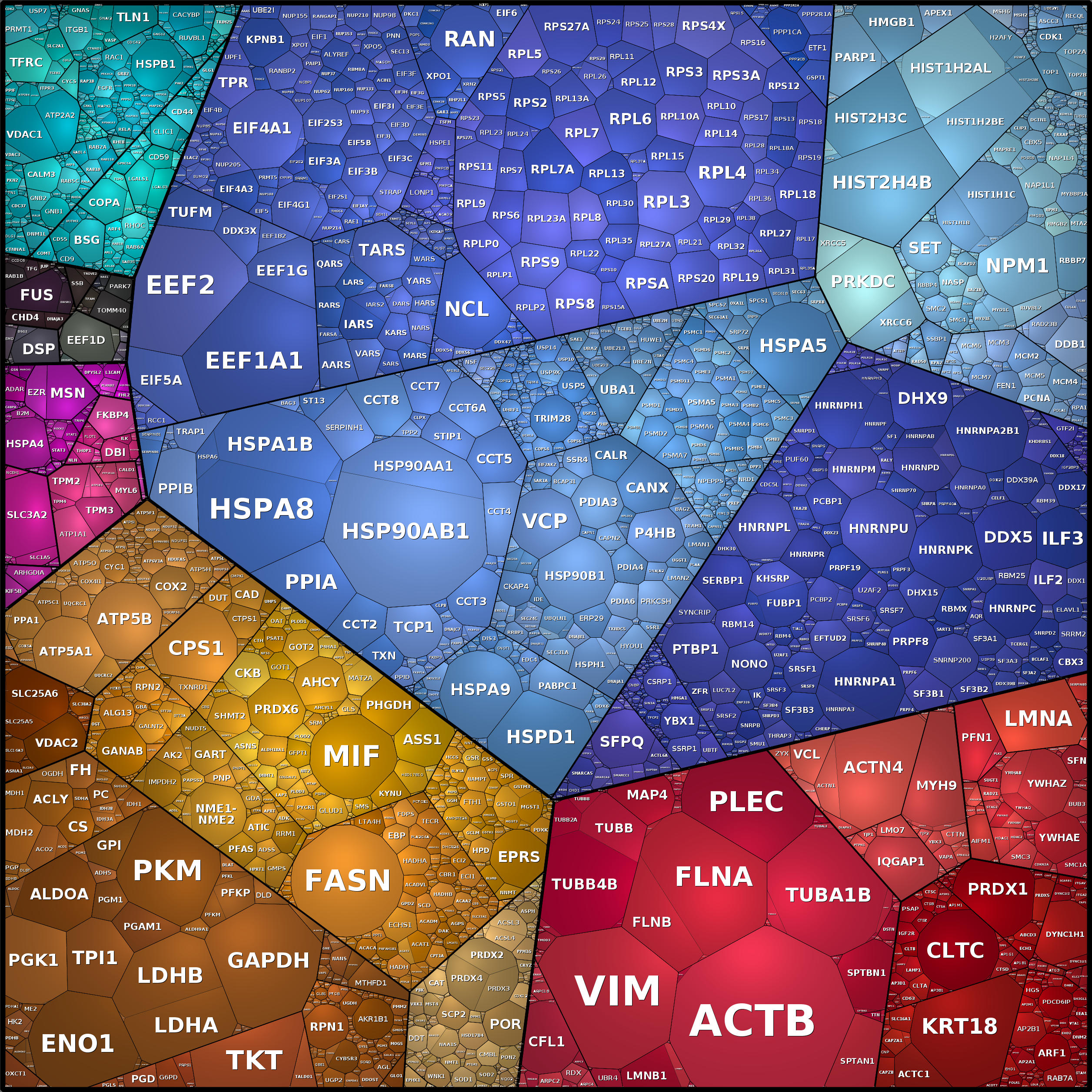 Treemap Press Ctrl-F5
