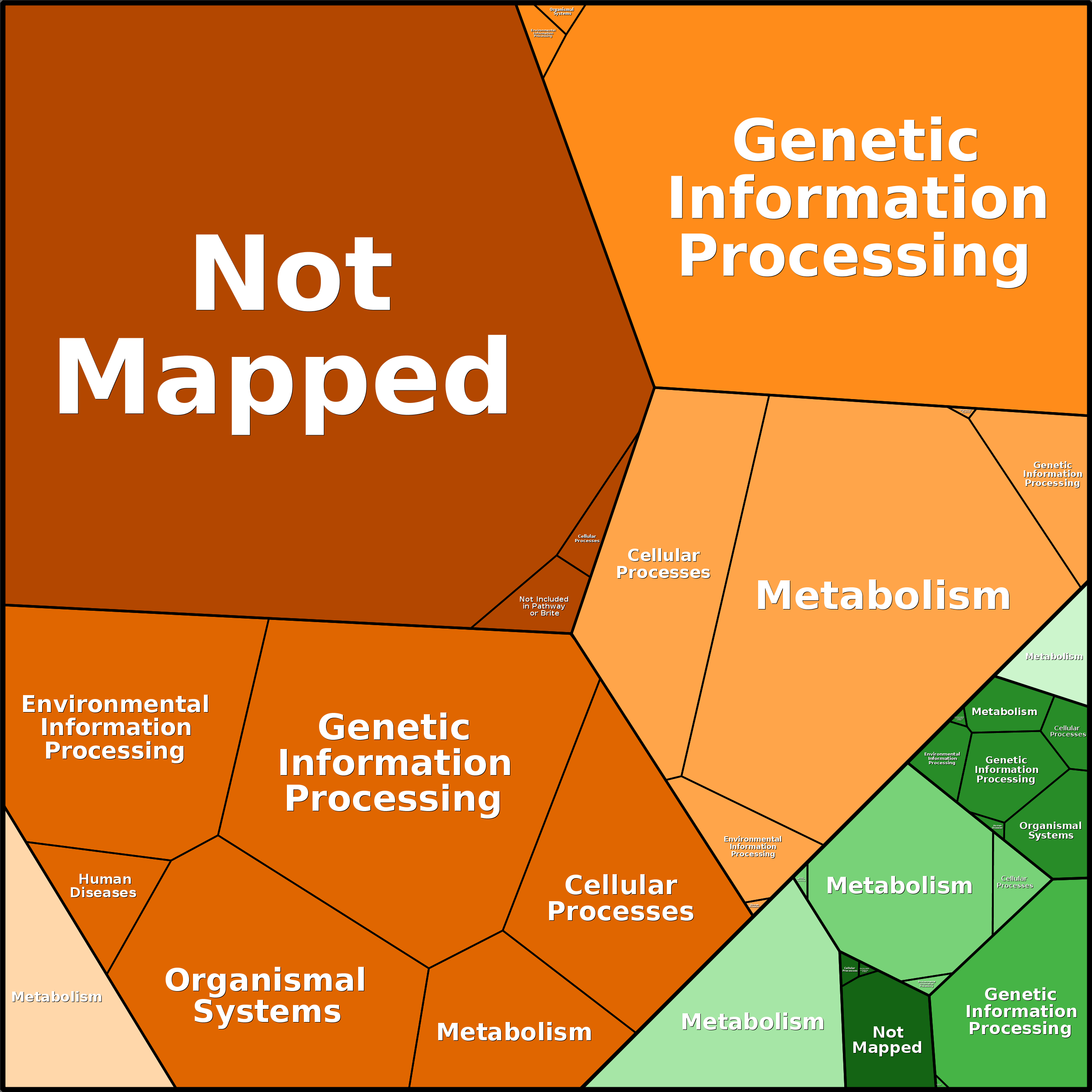 Treemap Press Ctrl-F5
