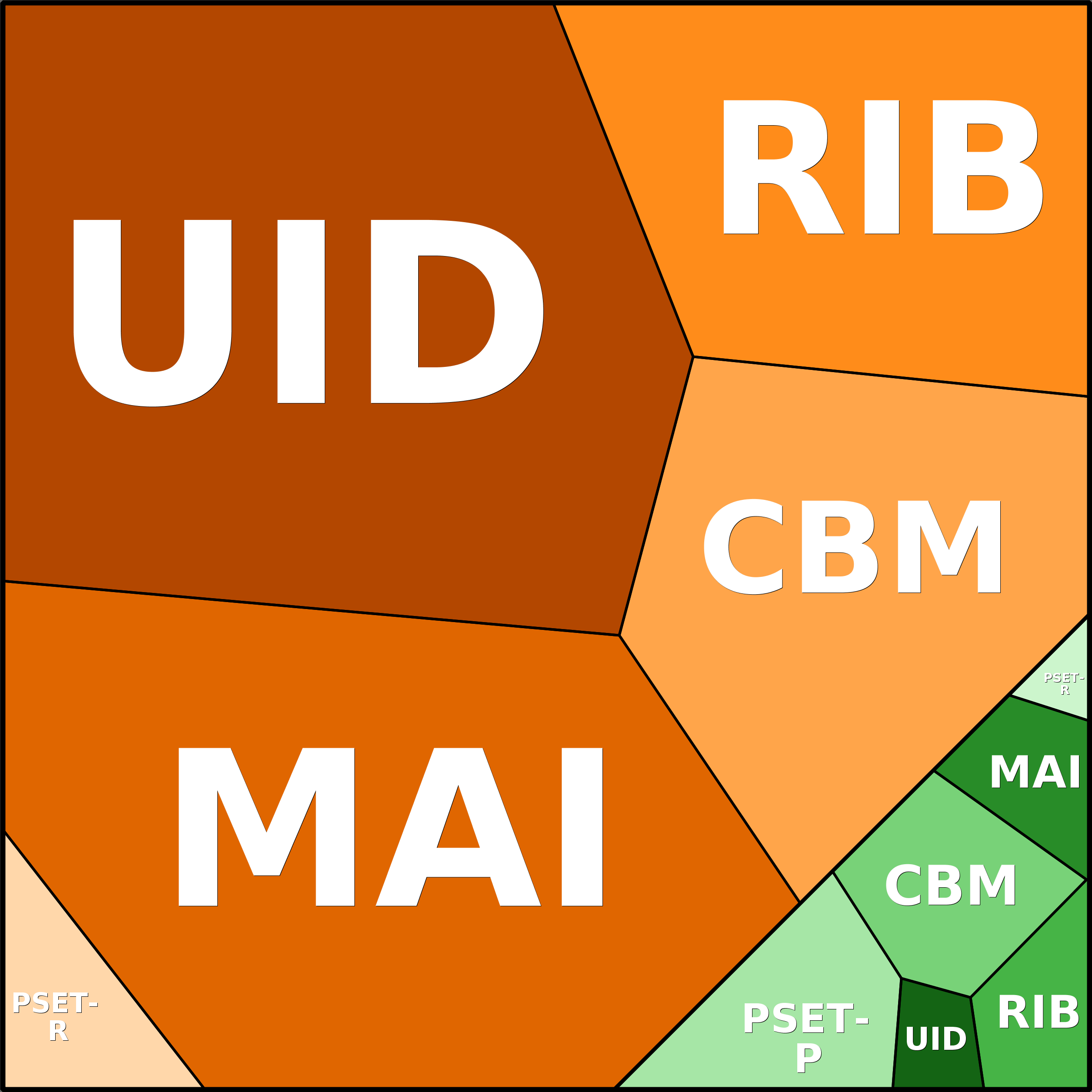 Treemap Press Ctrl-F5