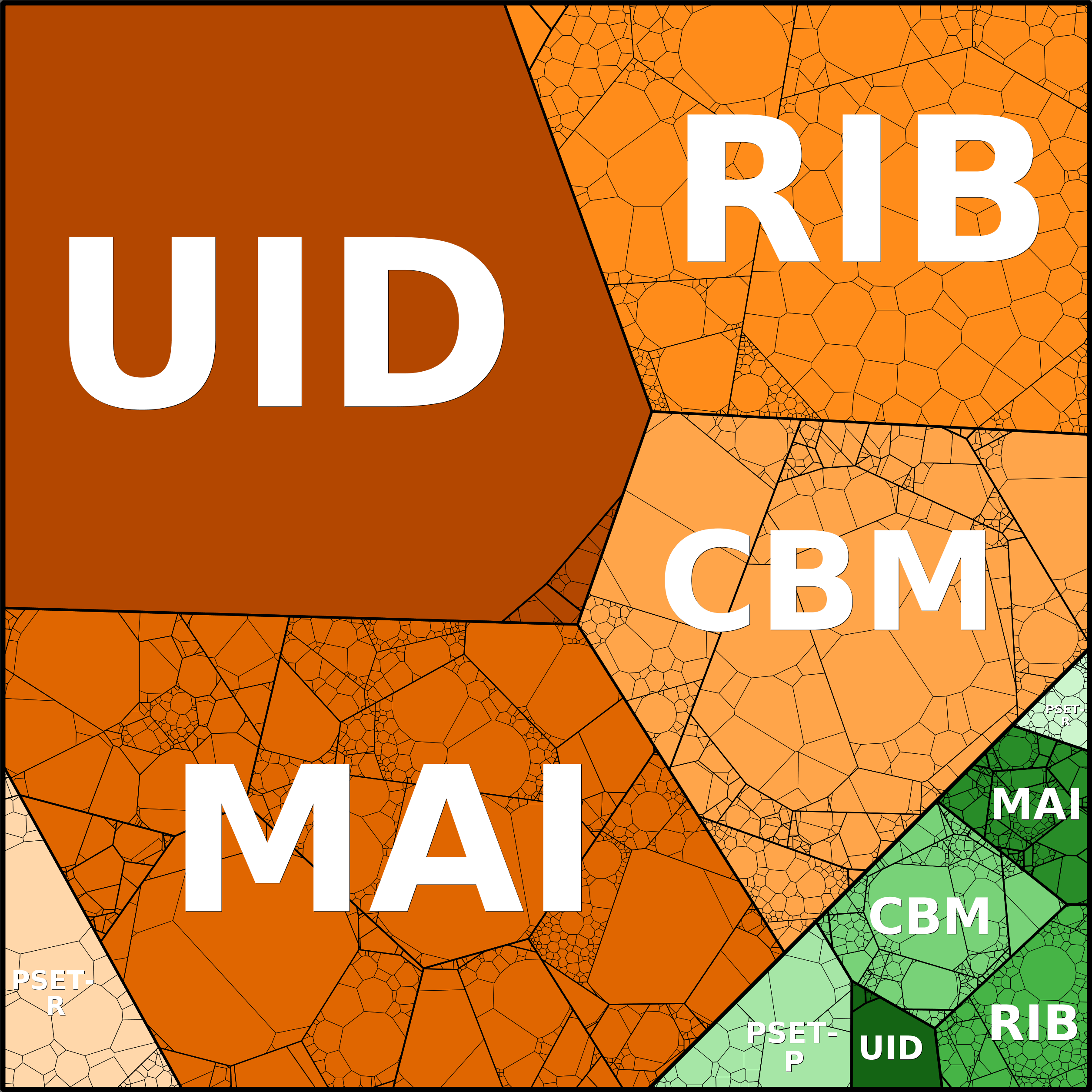 Treemap Press Ctrl-F5
