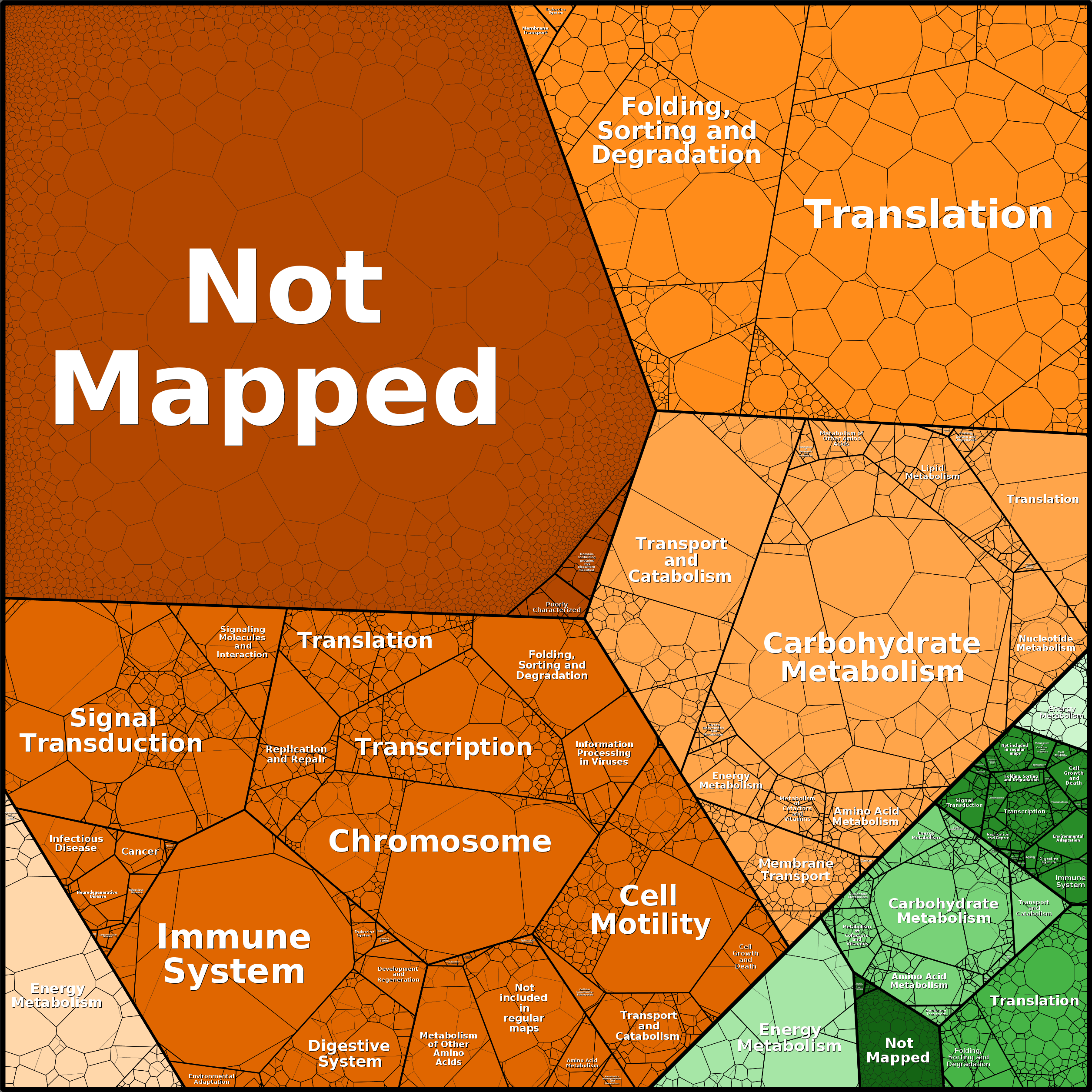 Treemap Press Ctrl-F5