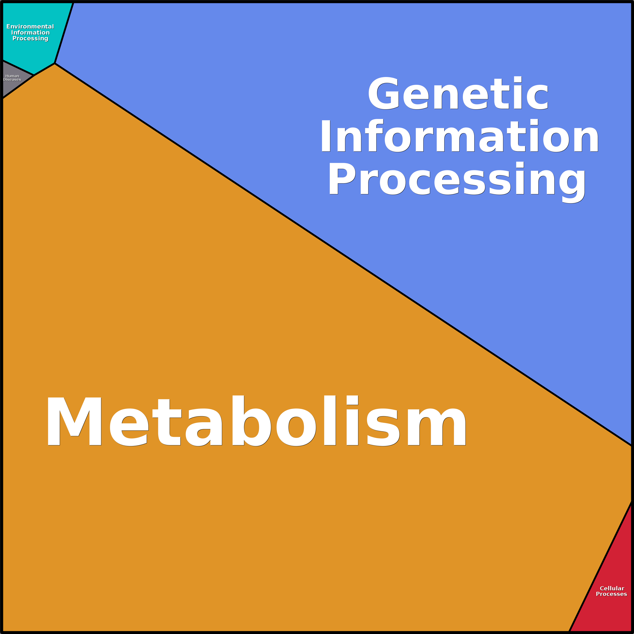 Treemap Press Ctrl-F5