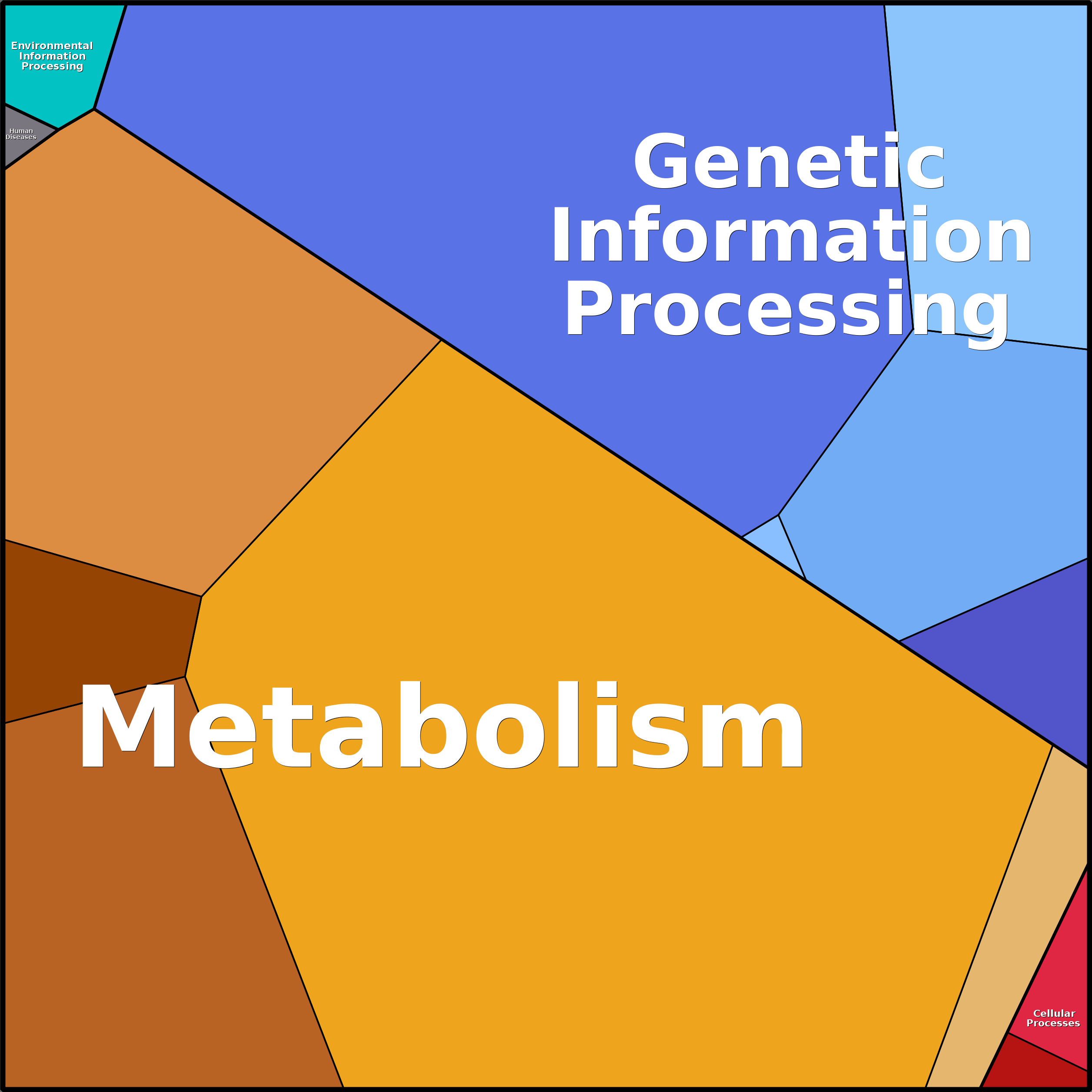 Treemap Press Ctrl-F5